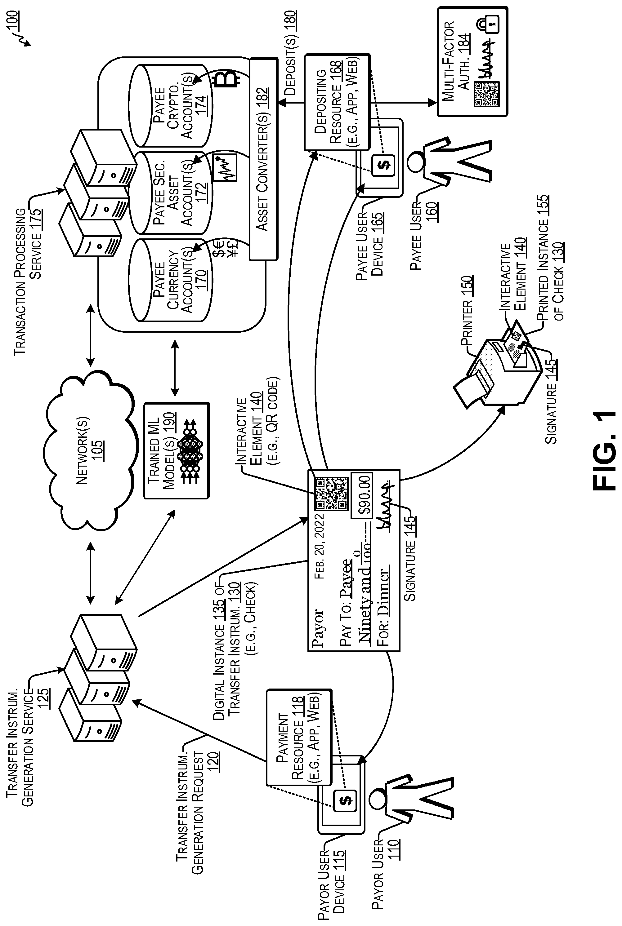 Patent US12586051 — Customized generation and secure authenticated processing of transfer instrument — Figure 1