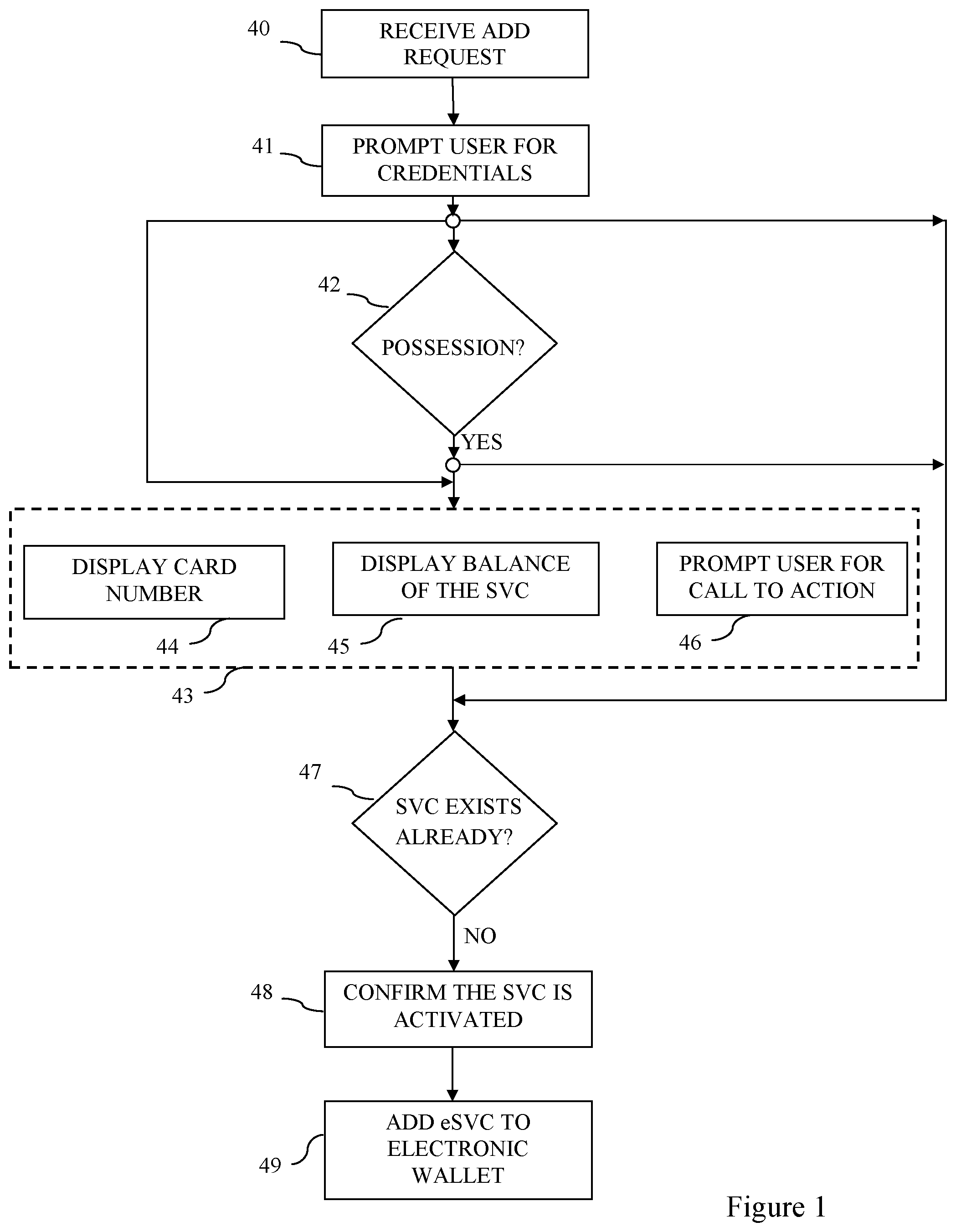 Patent US12586058 — System and method for using intelligent codes to add a stored-value card to an electronic wallet — Figure 1