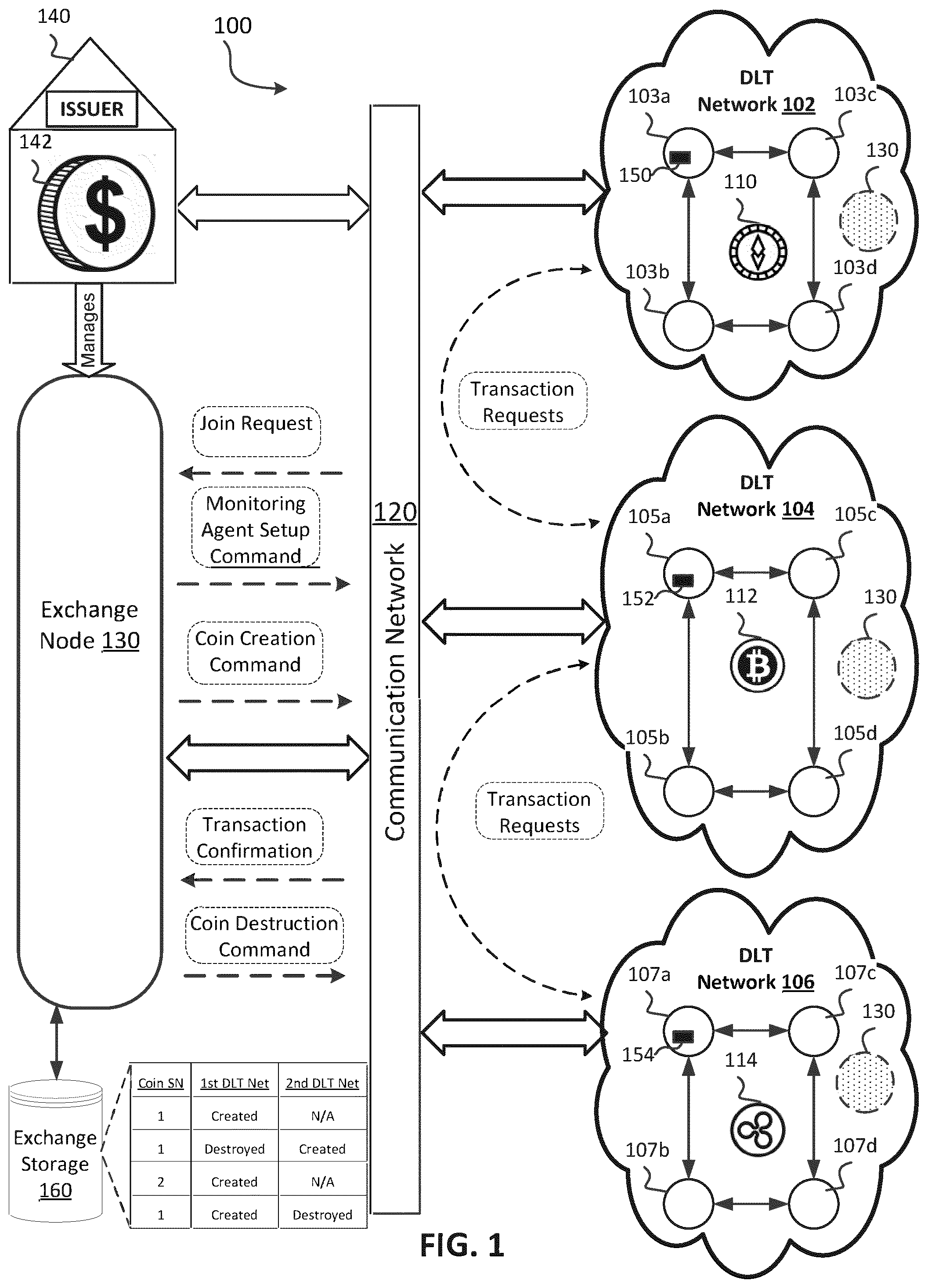Patent US12586061 — Bank-driven model for preventing double spending of digital currency coexisting on multiple DLT networks — Figure 1