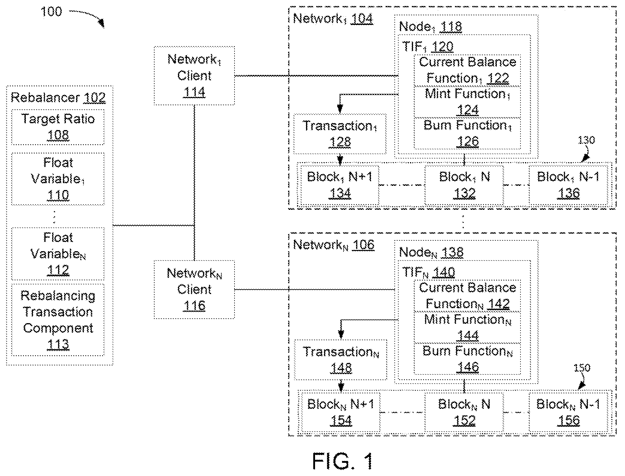 Patent US12586062 Figure 1 – Multi-blockchain token rebalancer