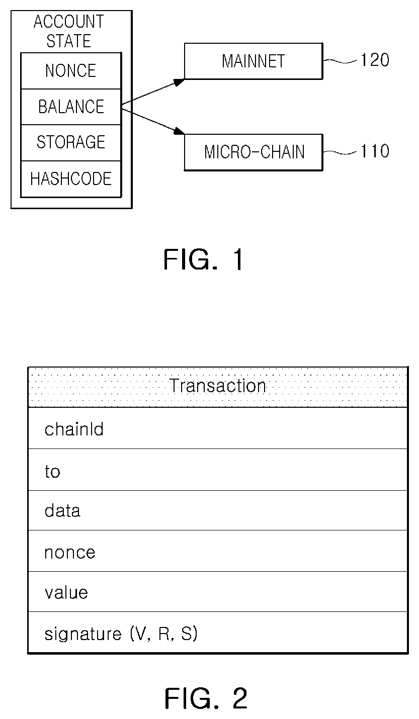 Patent US12586064 — Blockchain provision system and method using non-competitive consensus algorithm and micro-chain architecture to ensure transaction processing speed, scalability, and security suitable for commercial services — Figure 1