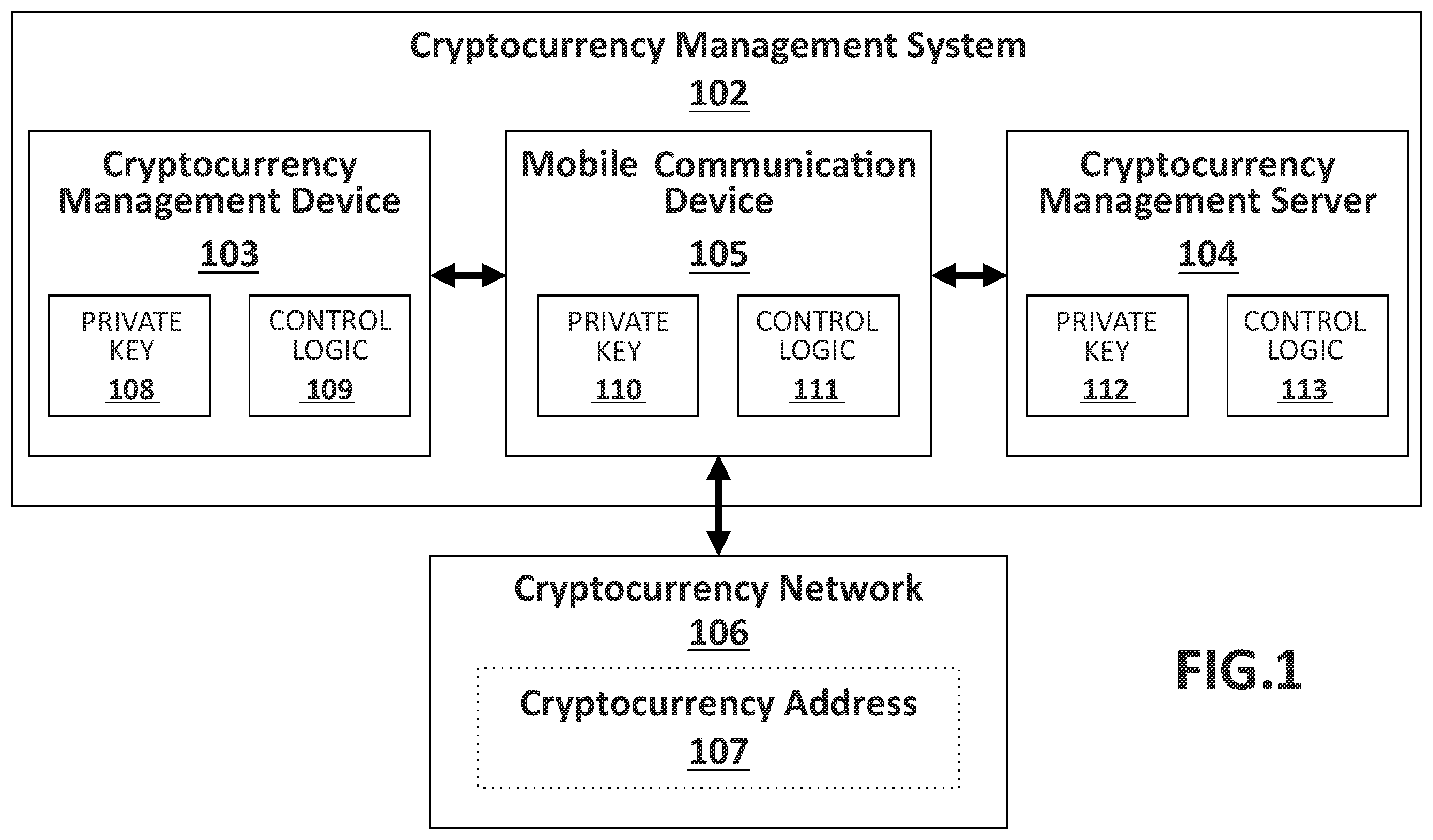Patent US12586070 — Cryptocurrency management systems and methods with wireless activation — Figure 1