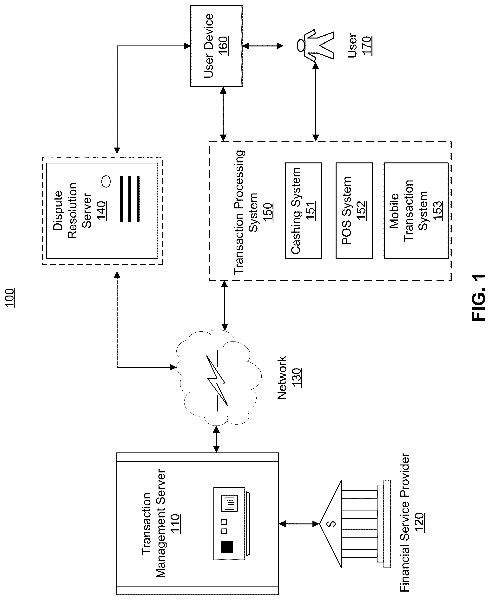 Patent US12586076 — Systems and methods for processing transaction disputes and processing transactions associated with compromised accounts — Figure 1