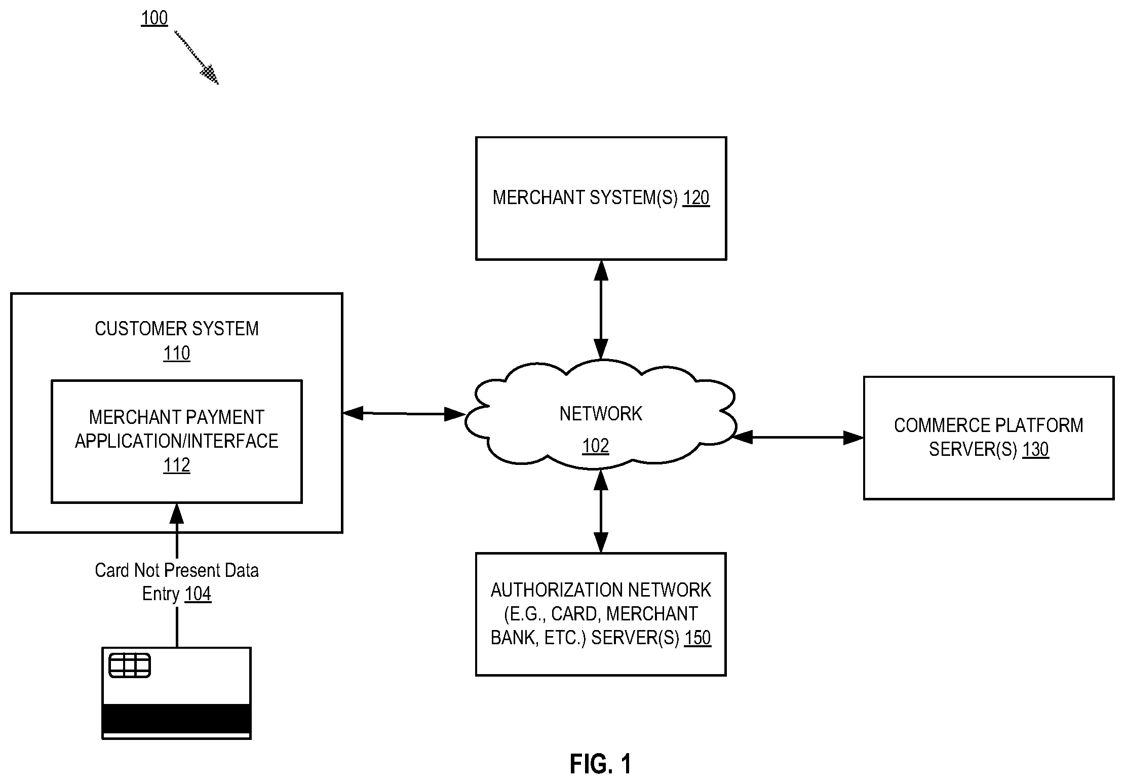 Patent US12586077 — Systems and methods for end to end encryption utilizing a commerce platform for card not present transactions — Figure 1