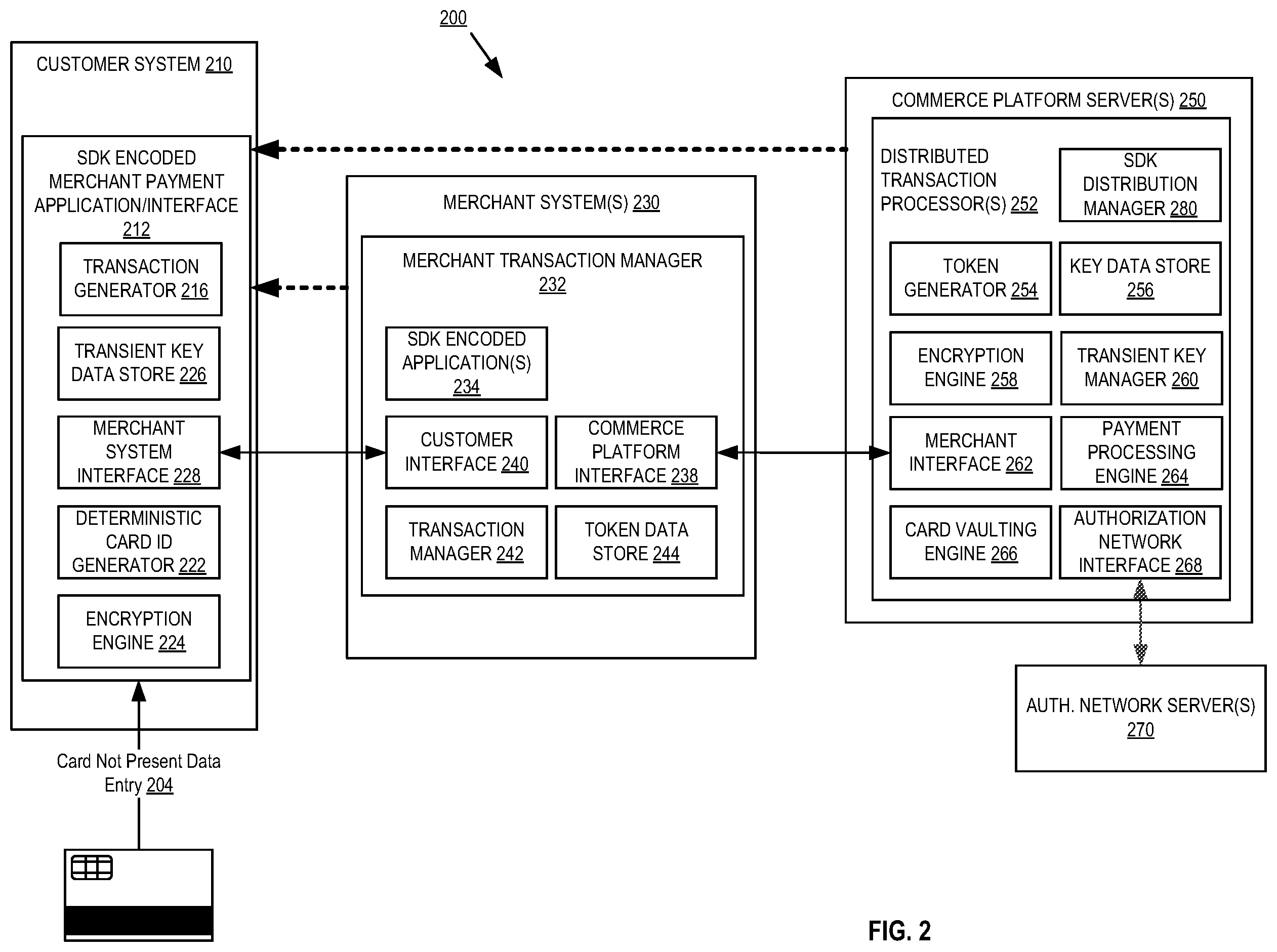 Patent US12586077 Figure 2 – Systems and methods for end to end encryption utilizing a commerce platform for card not present transactions