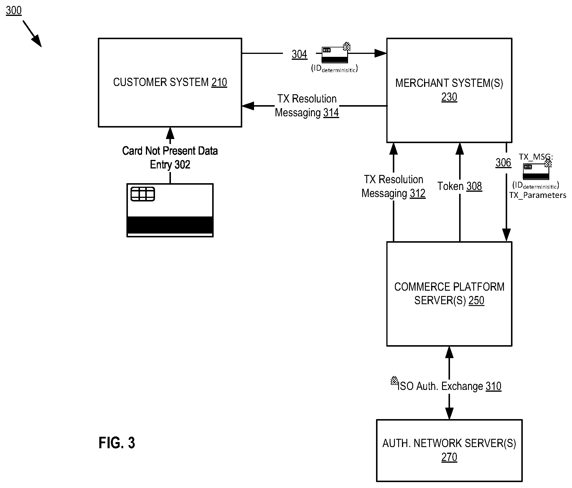 Patent US12586077 Figure 3 – Systems and methods for end to end encryption utilizing a commerce platform for card not present transactions