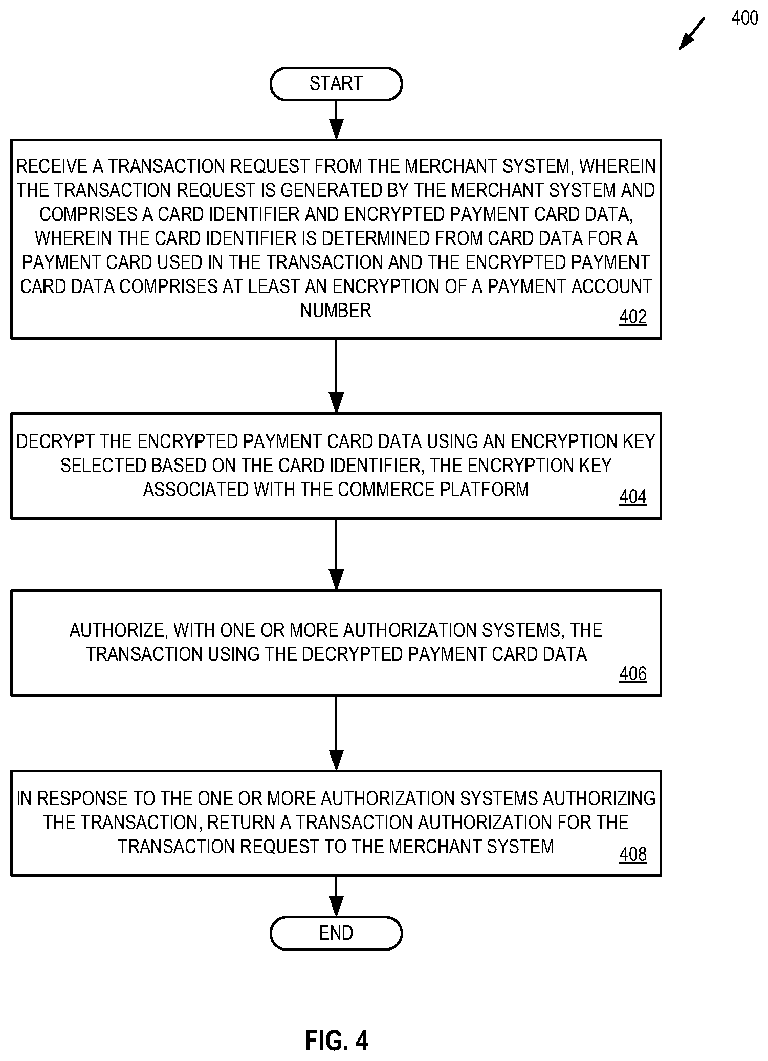 Patent US12586077 Figure 4 – Systems and methods for end to end encryption utilizing a commerce platform for card not present transactions