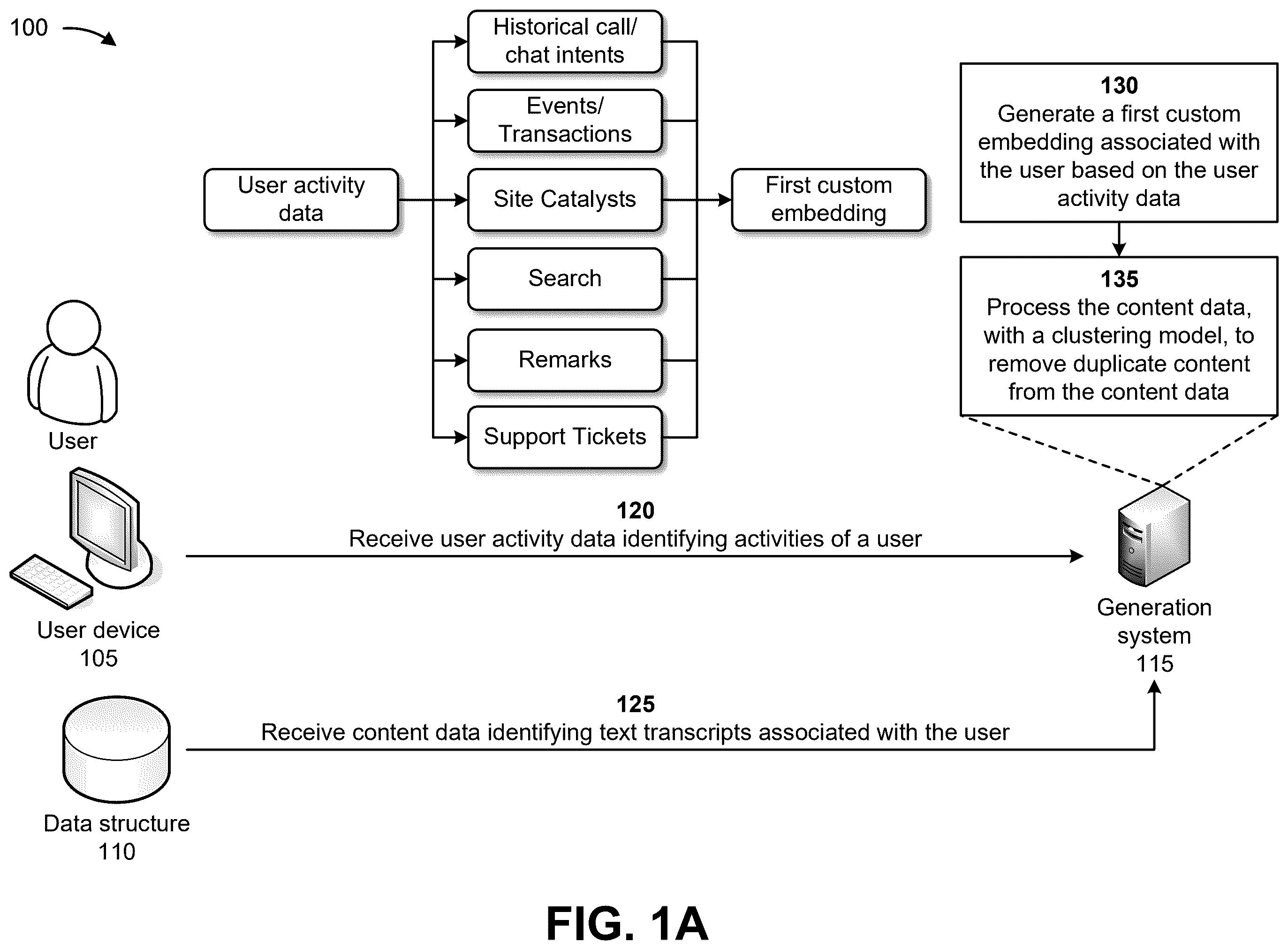 Patent US12586081 — Systems and methods for generating personalized content using a language model and reinforcement techniques — Figure 1