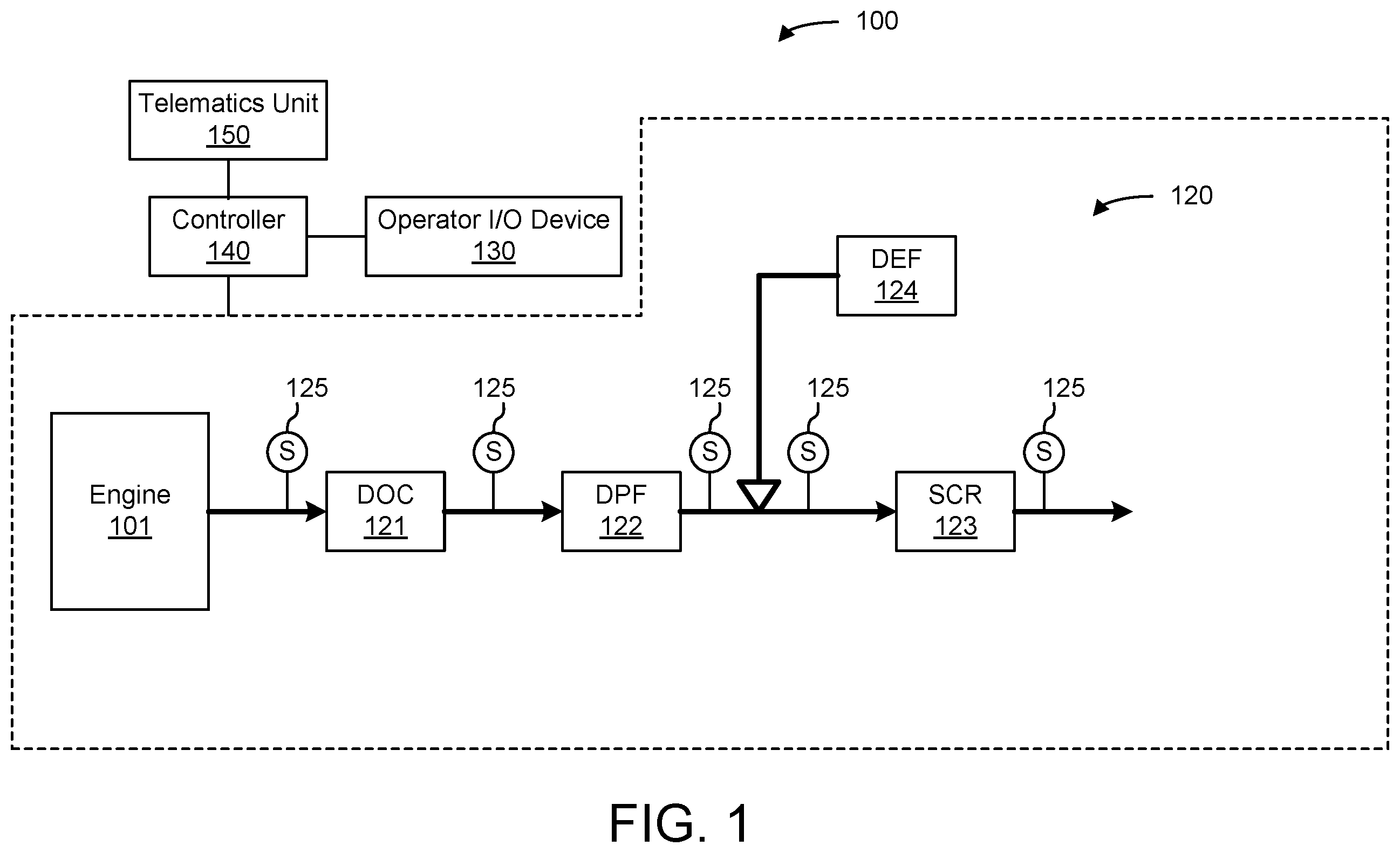 Patent US12586083 — Systems and methods for controller updating and configuring emission certification level enforcement — Figure 1