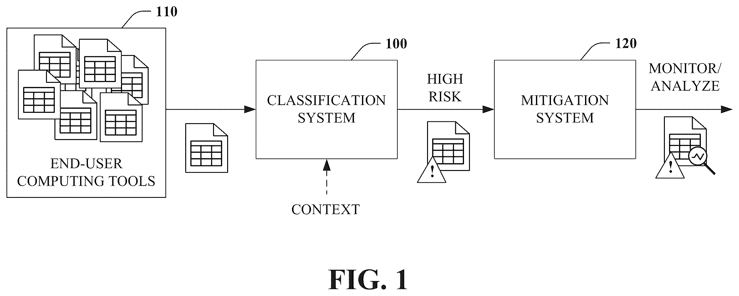 Patent US12586087 Figure 1 – Computing tool risk discovery