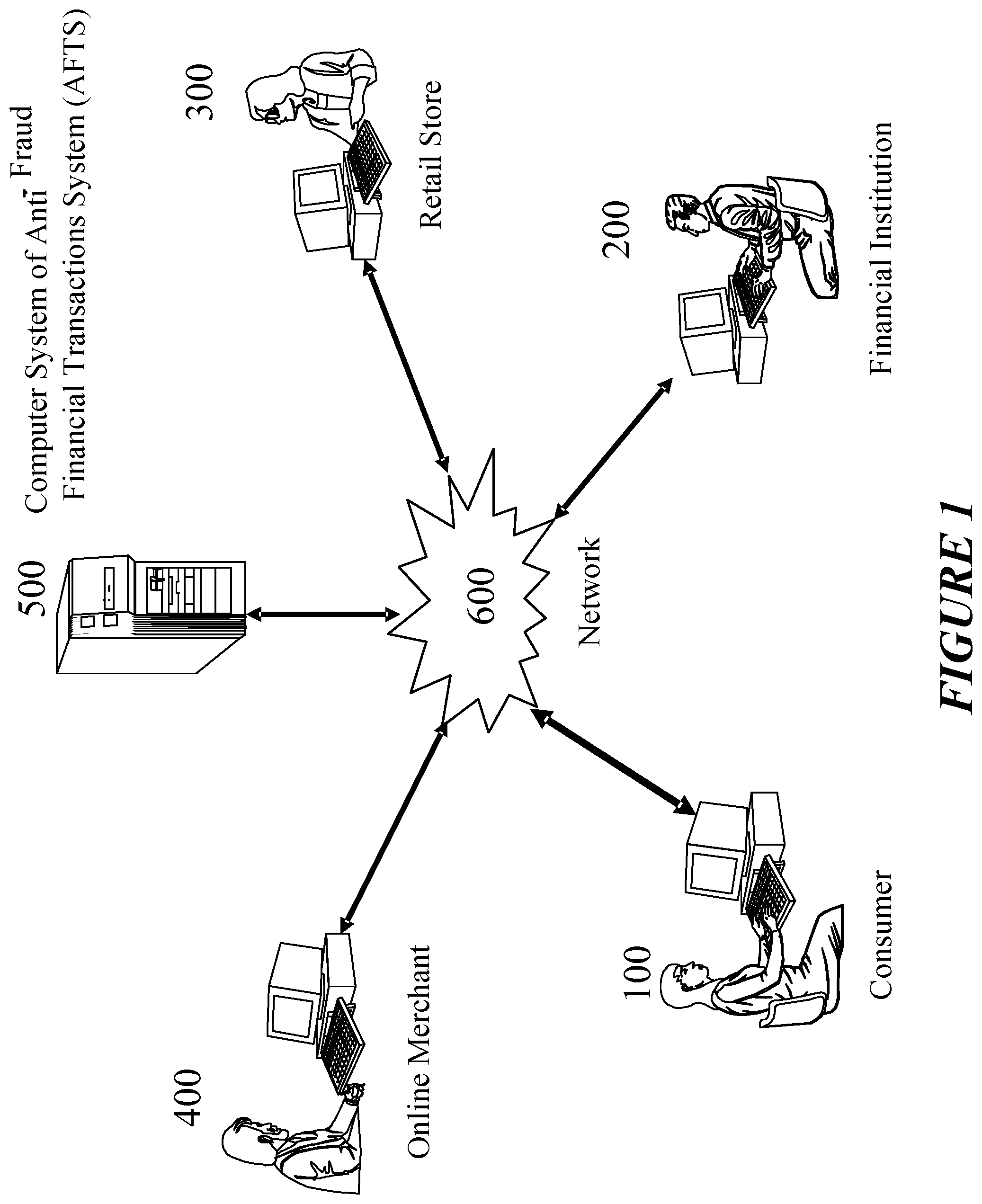 Patent US12586088 — Anti-fraud financial transactions system — Figure 1