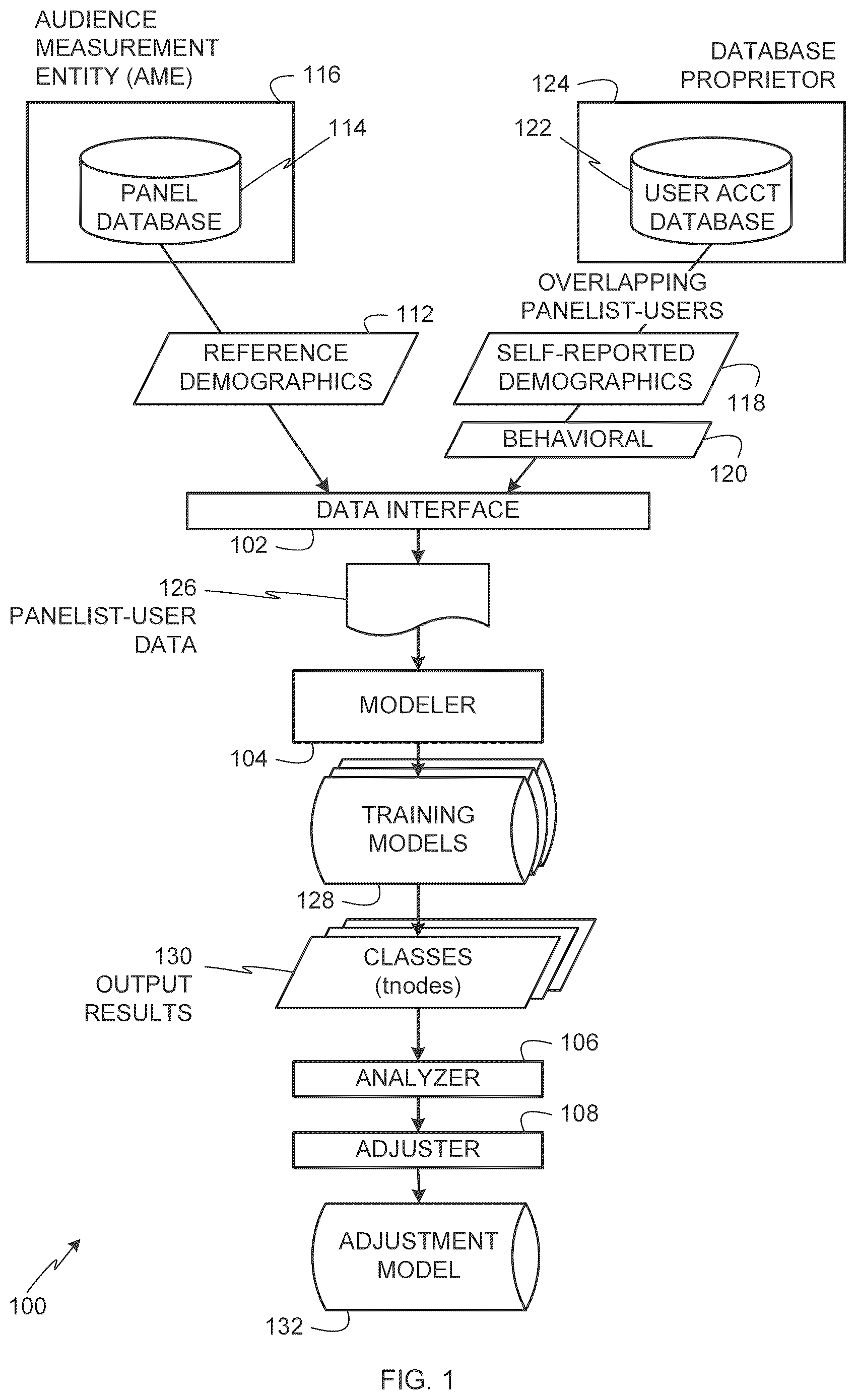 Patent US12586095 — Methods and apparatus to analyze and adjust demographic information — Figure 1