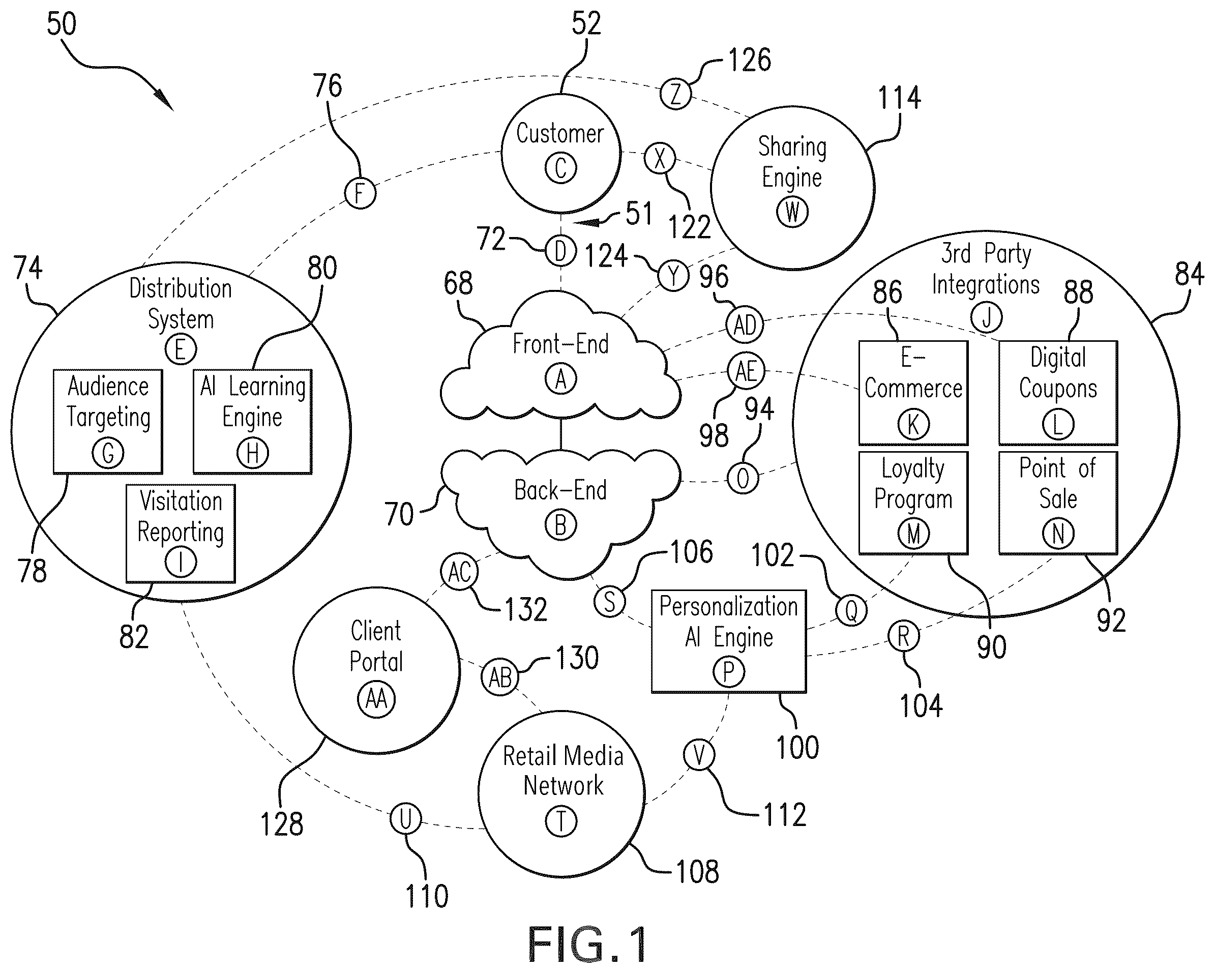 Patent US12586101 — Dynamic generation and organization of digital circulars — Figure 1