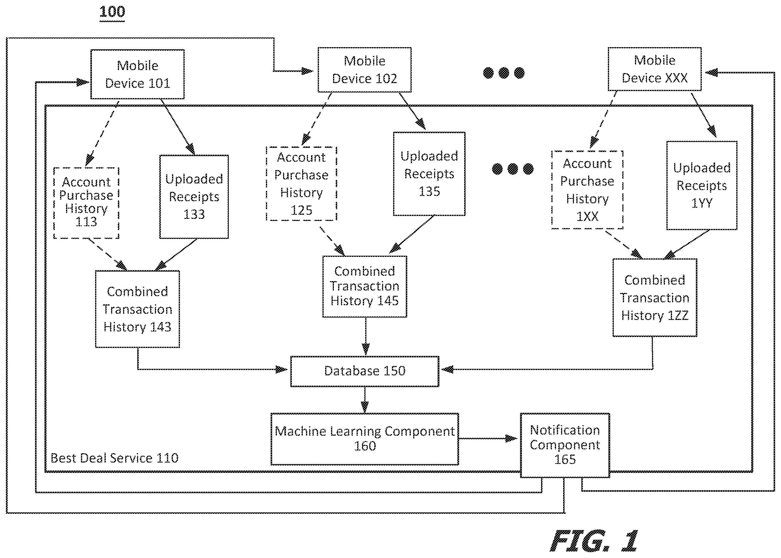 Patent US12586111 — Transaction and receipt based alert and notification system and techniques — Figure 1