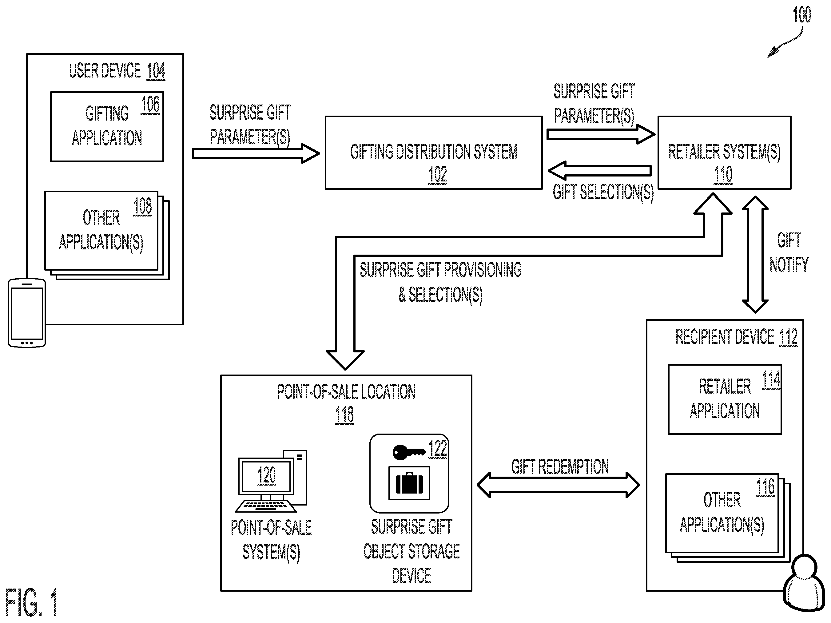 Patent US12586118 — Systems and methods for surprise object distribution — Figure 1