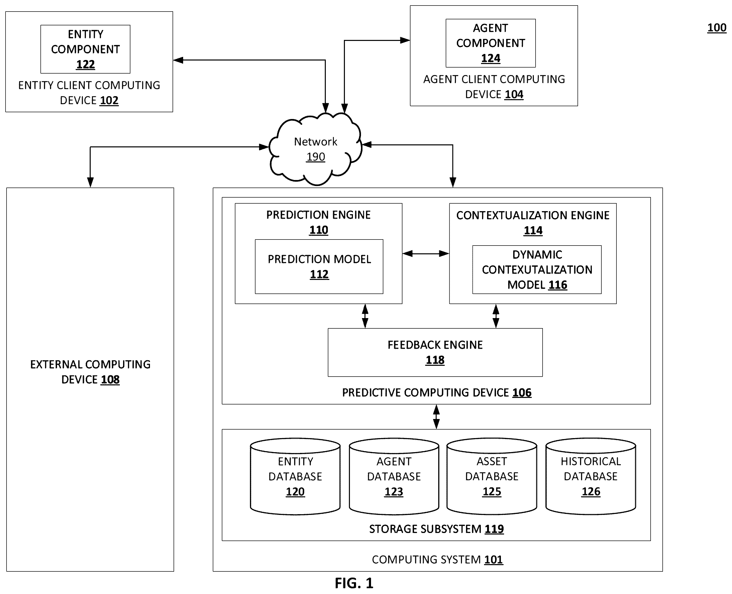 Patent US12586119 Figure 1 – Autonomous multifactor generative artificial intelligence framework