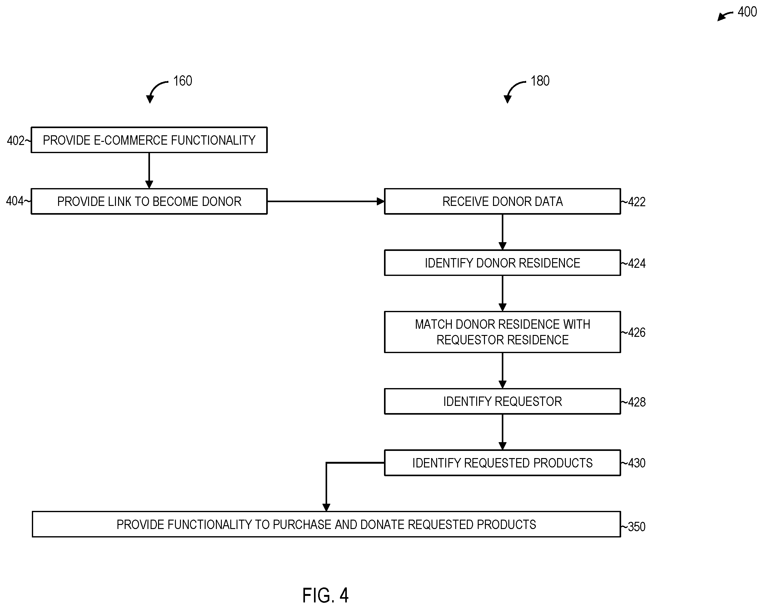 Patent US12586120 Figure 4 – Location-based system for charitable donation