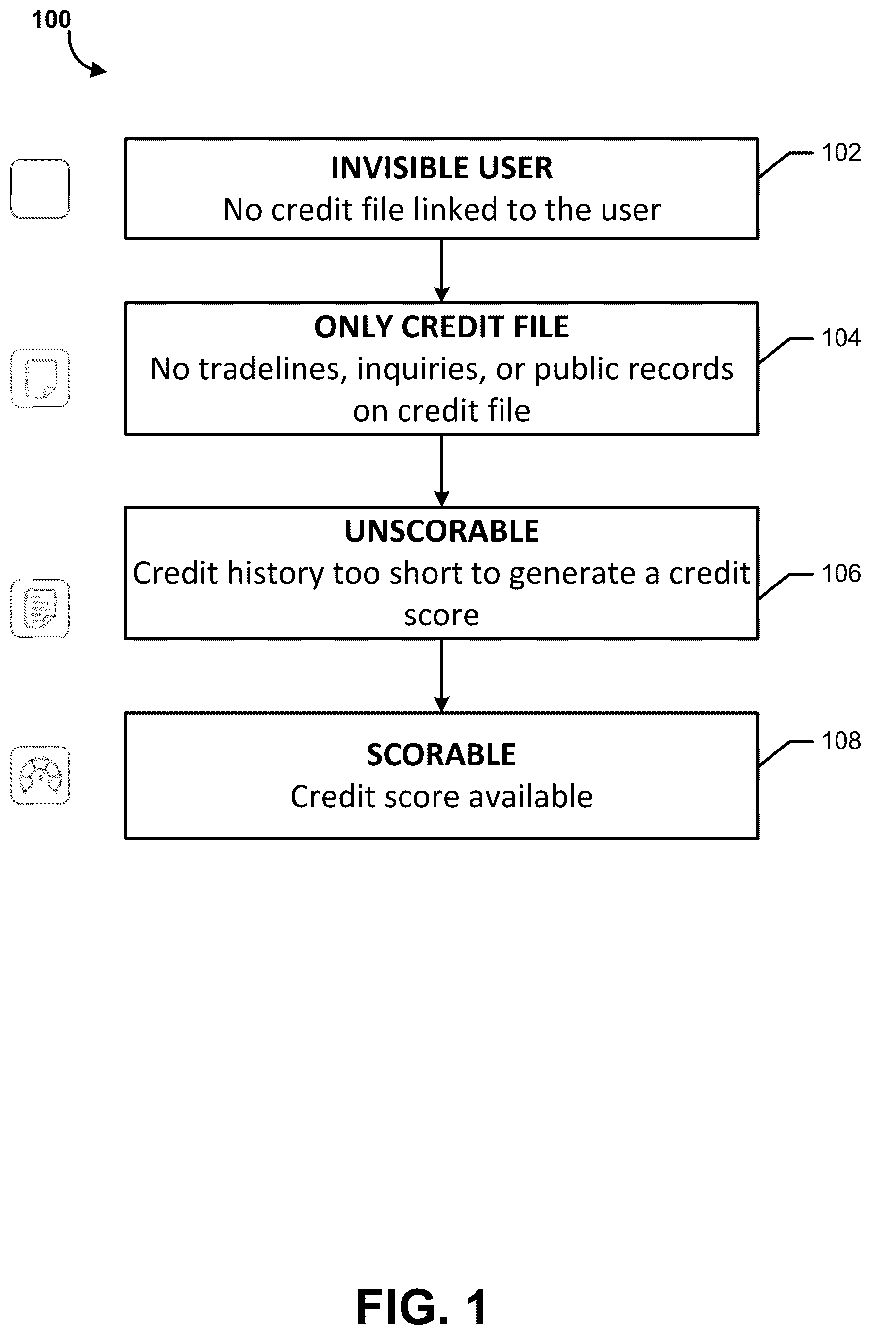 Patent US12586126 — Methods and apparatuses for generating a new credit file and adding tradelines — Figure 1