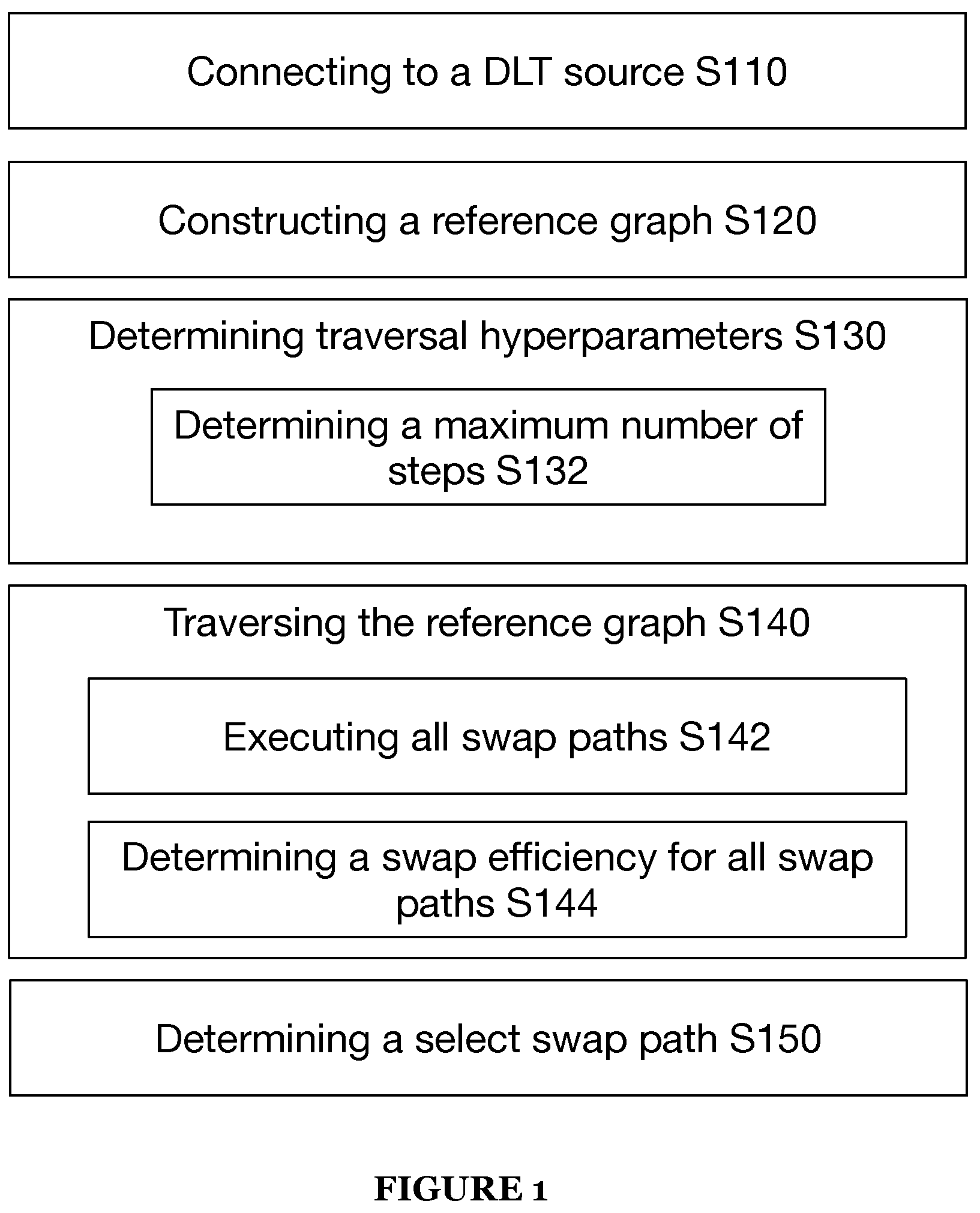 Patent US12586128 Figure 1 – System and method for smart order routing and automatic market maker path determination in a decentralized market