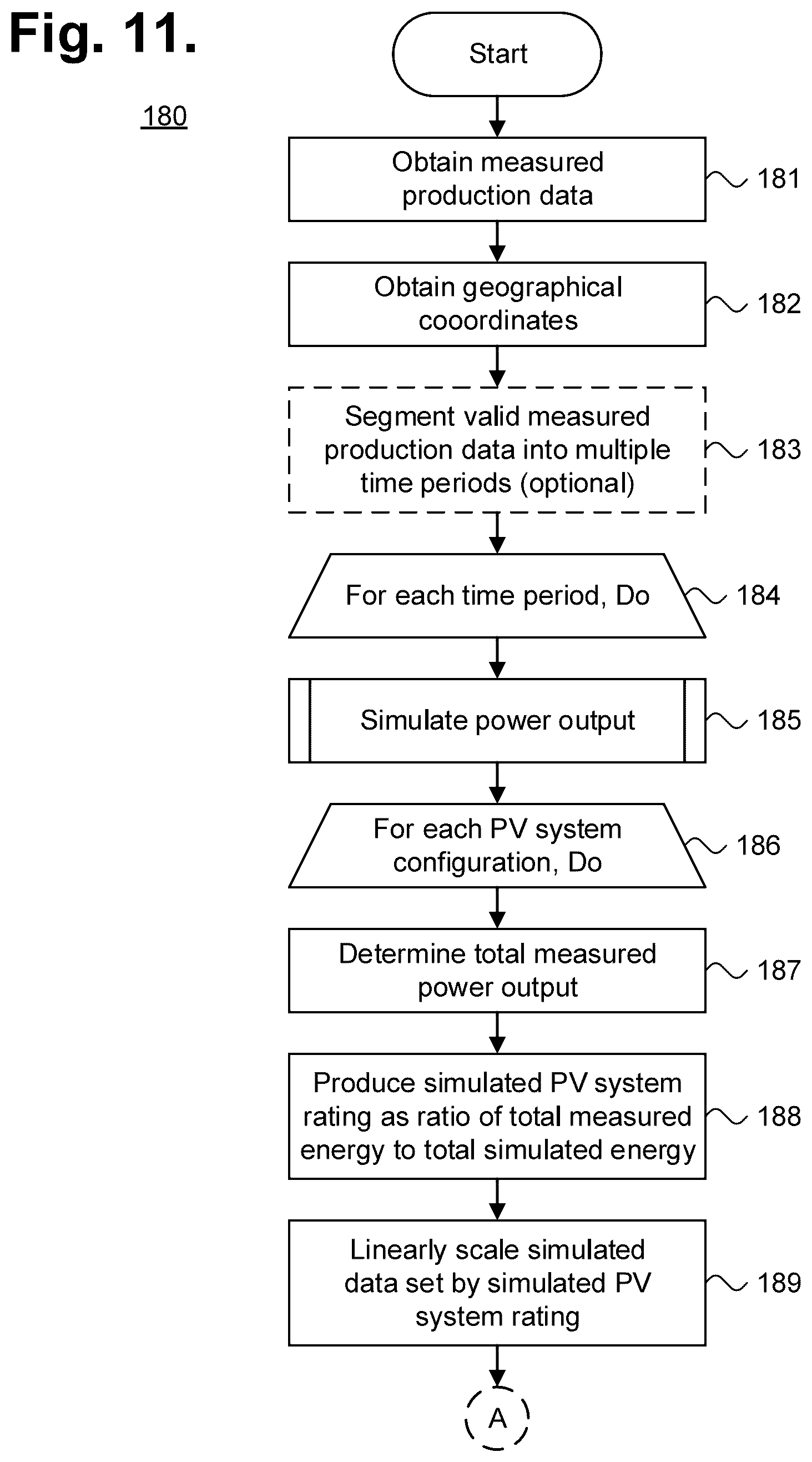 Patent US12586137 Figure 6 – System and method for seasonal energy consumption determination using verified energy loads with the aid of a digital computer