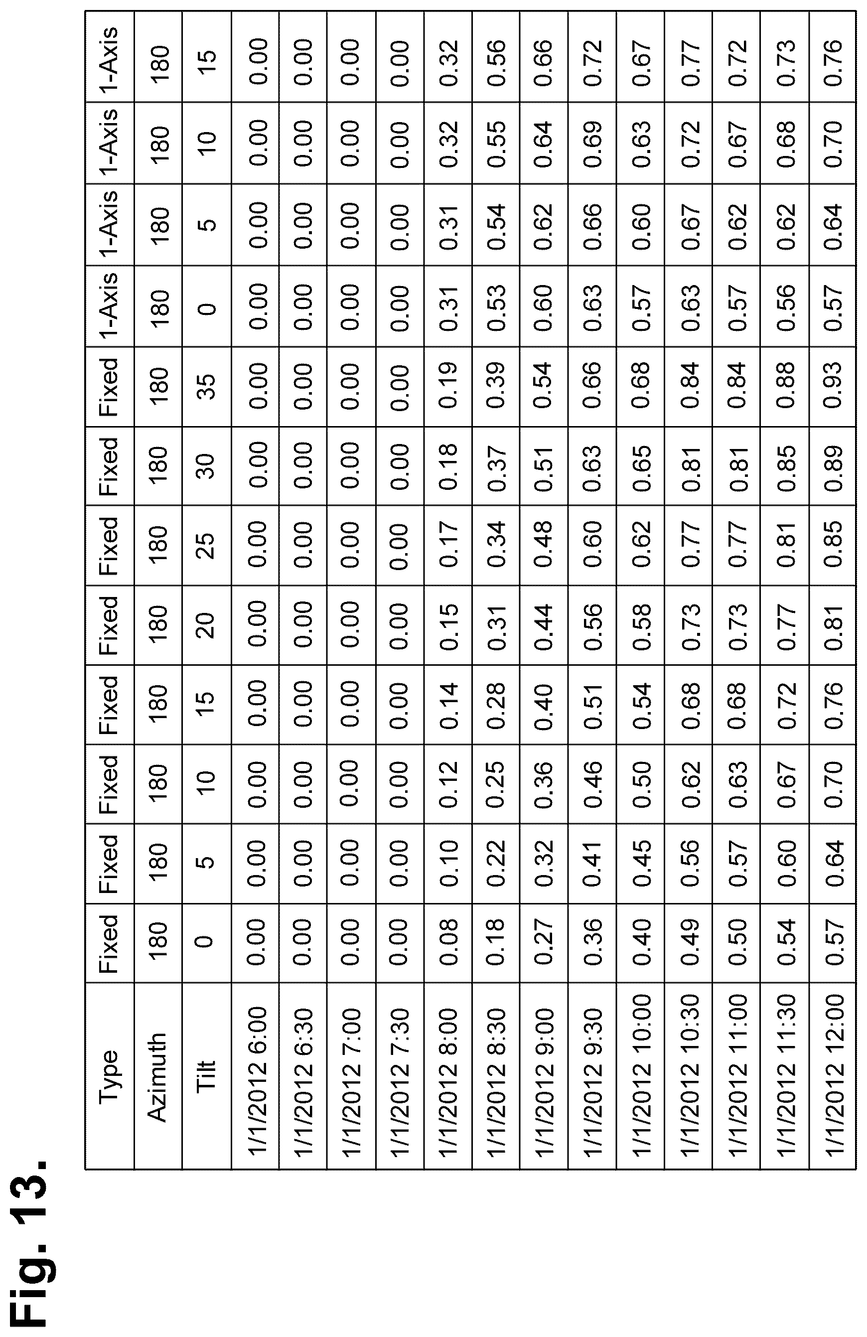 Patent US12586137 Figure 9 – System and method for seasonal energy consumption determination using verified energy loads with the aid of a digital computer