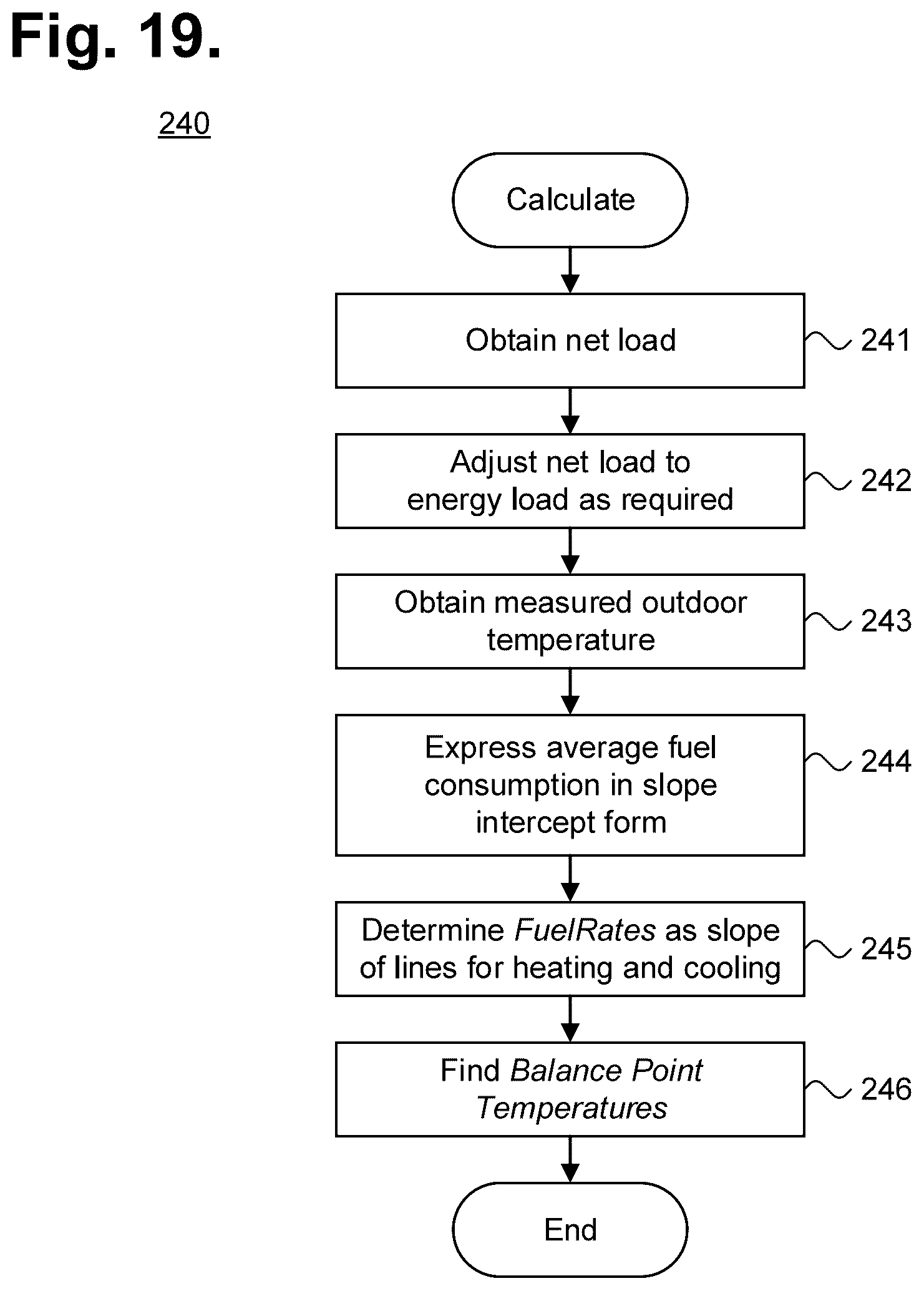 Patent US12586137 Figure 14 – System and method for seasonal energy consumption determination using verified energy loads with the aid of a digital computer