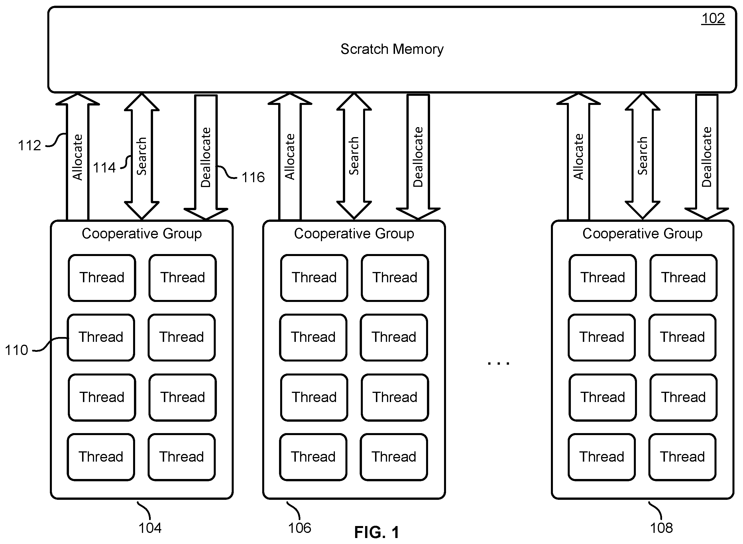 Patent US12586144 — Cooperative parallel memory allocation — Figure 1