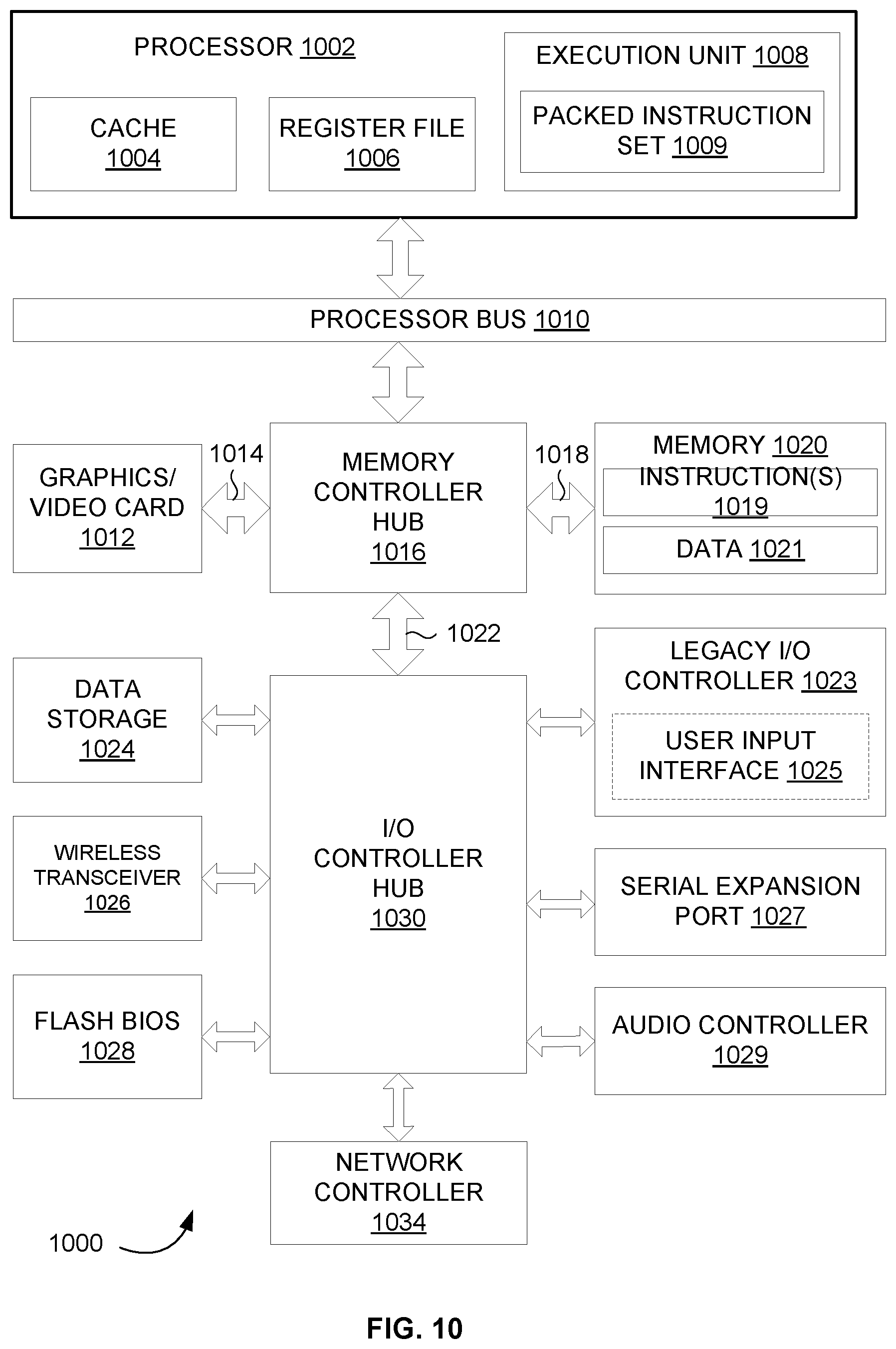 Patent US12586144 Figure 10 – Cooperative parallel memory allocation