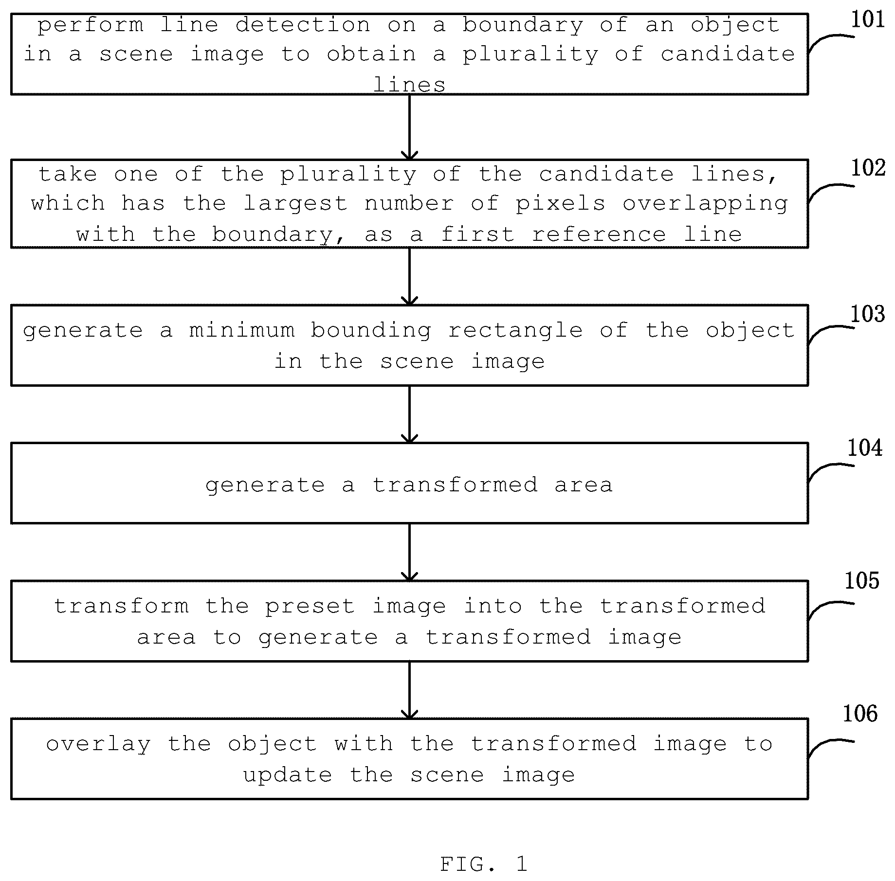 Patent US12586147 — Image processing method and image processing apparatus for transforming objects within an image — Figure 1