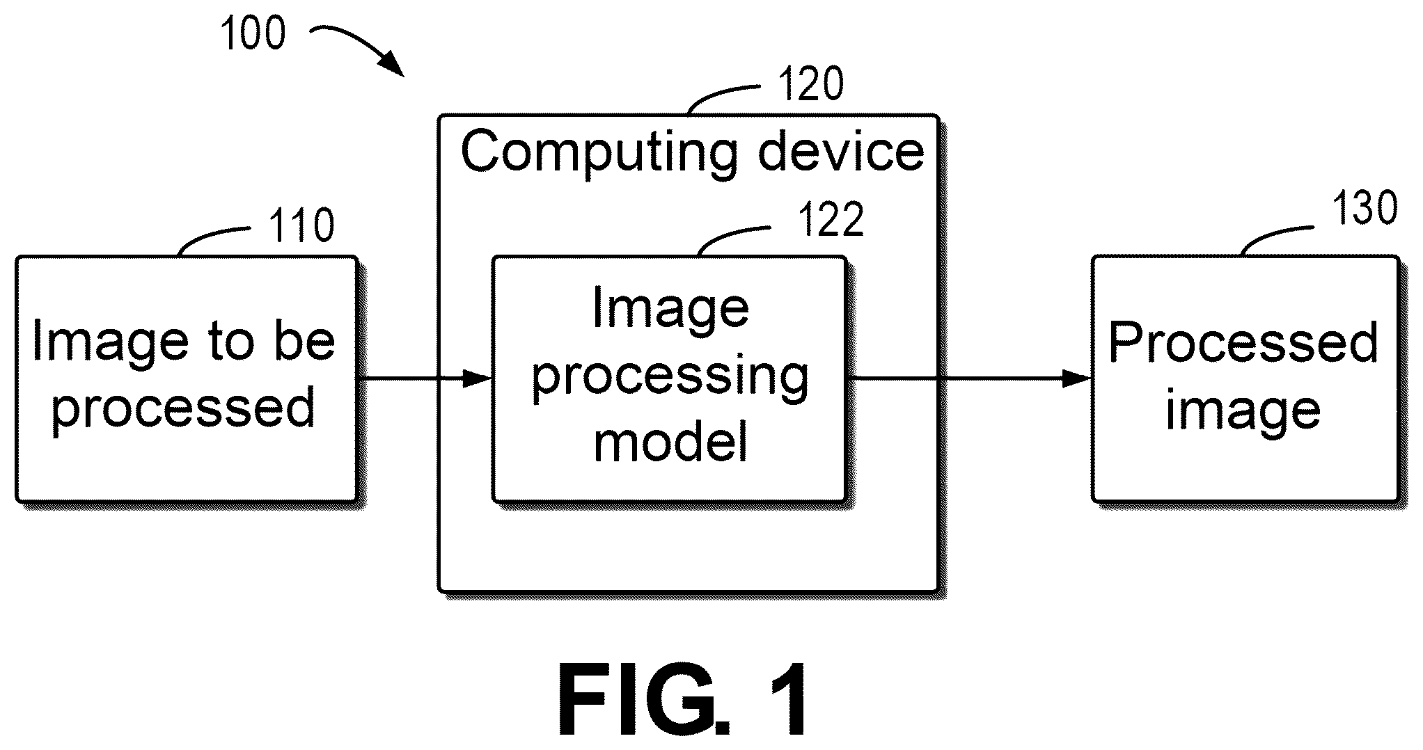 Patent US12586152 — Method, electronic device, and computer program product for training image processing model — Figure 1