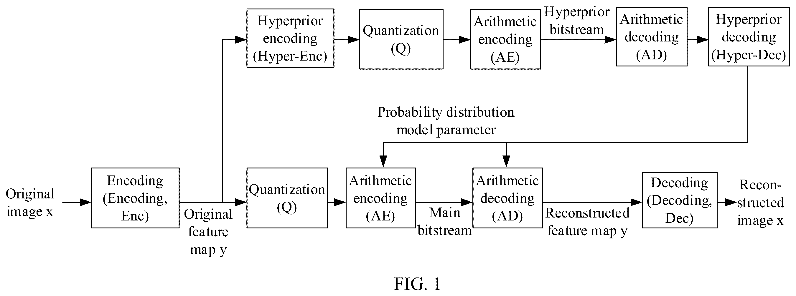 Patent US12586154 Figure 1 – Feature map processing method and related device