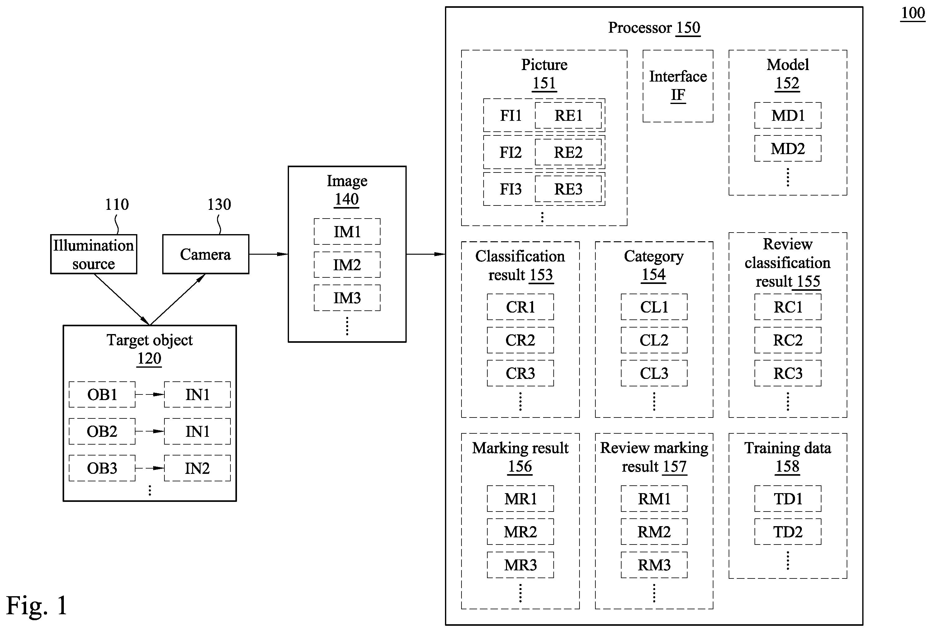 Patent US12586160 — Detecting system and detecting method for image segmenting and classification — Figure 1