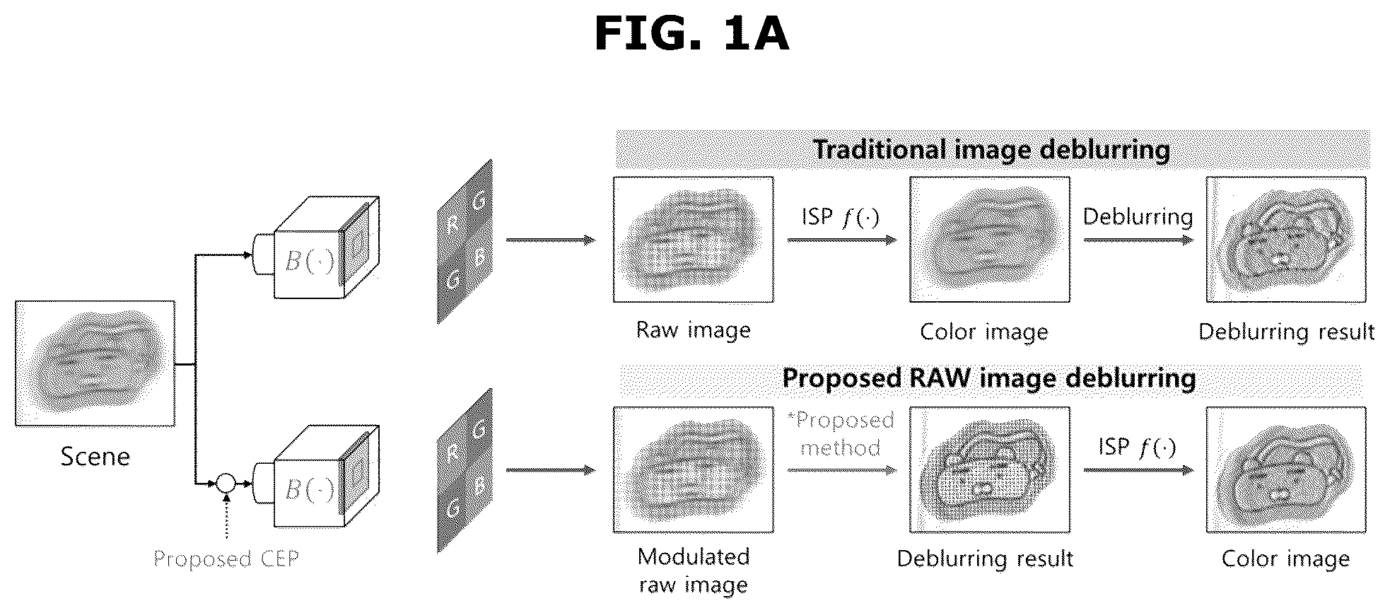 Patent US12586165 Figure 1 – Apparatus and method for reconstructing image using motion deblurring