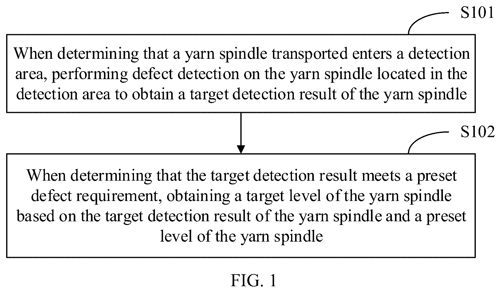 Patent US12586174 — Method for processing yarn spindle data, electronic device and storage medium — Figure 1
