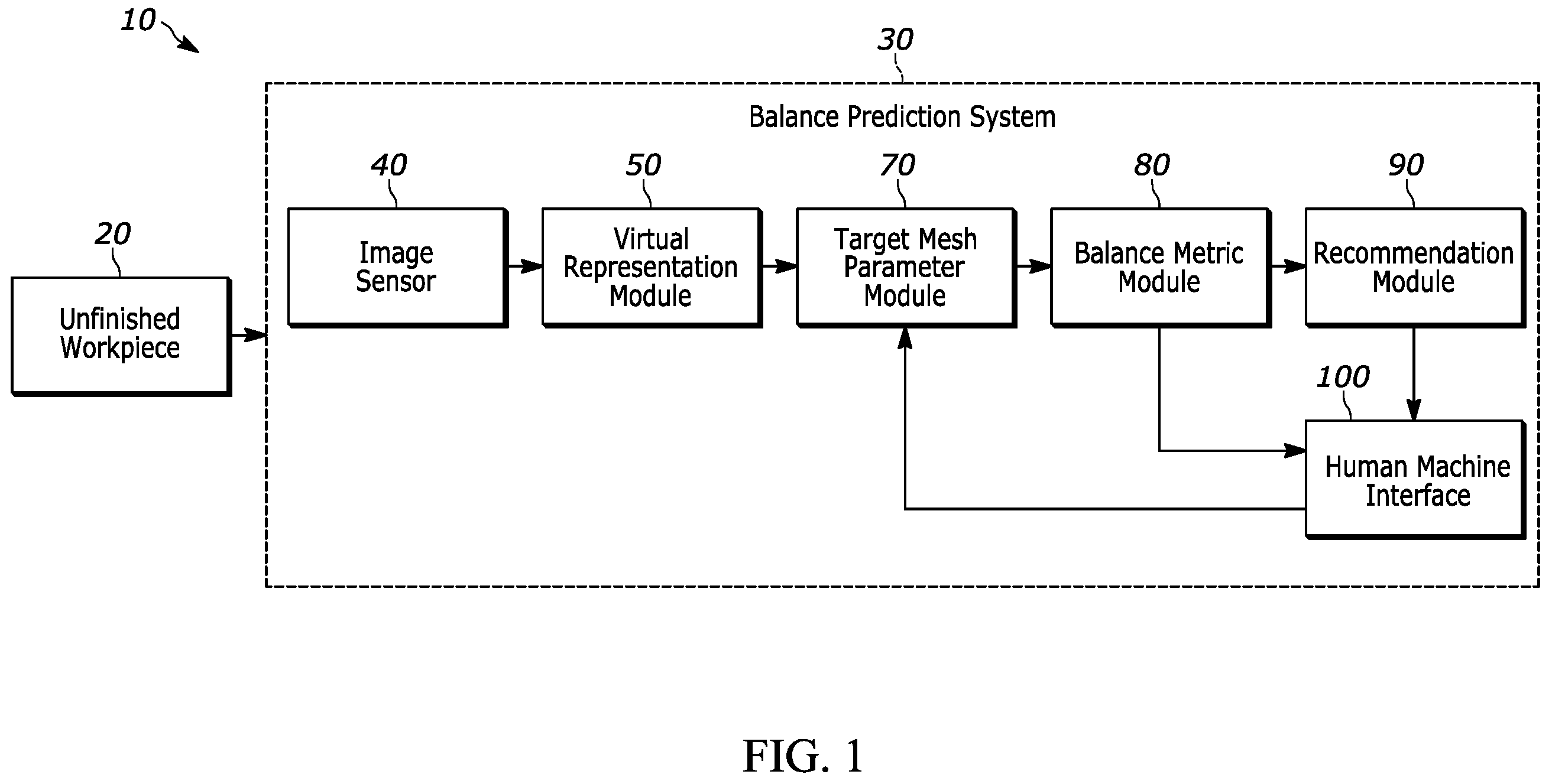 Patent US12586176 — Systems and methods for predicting an incoming rotational balance of an unfinished workpiece — Figure 1