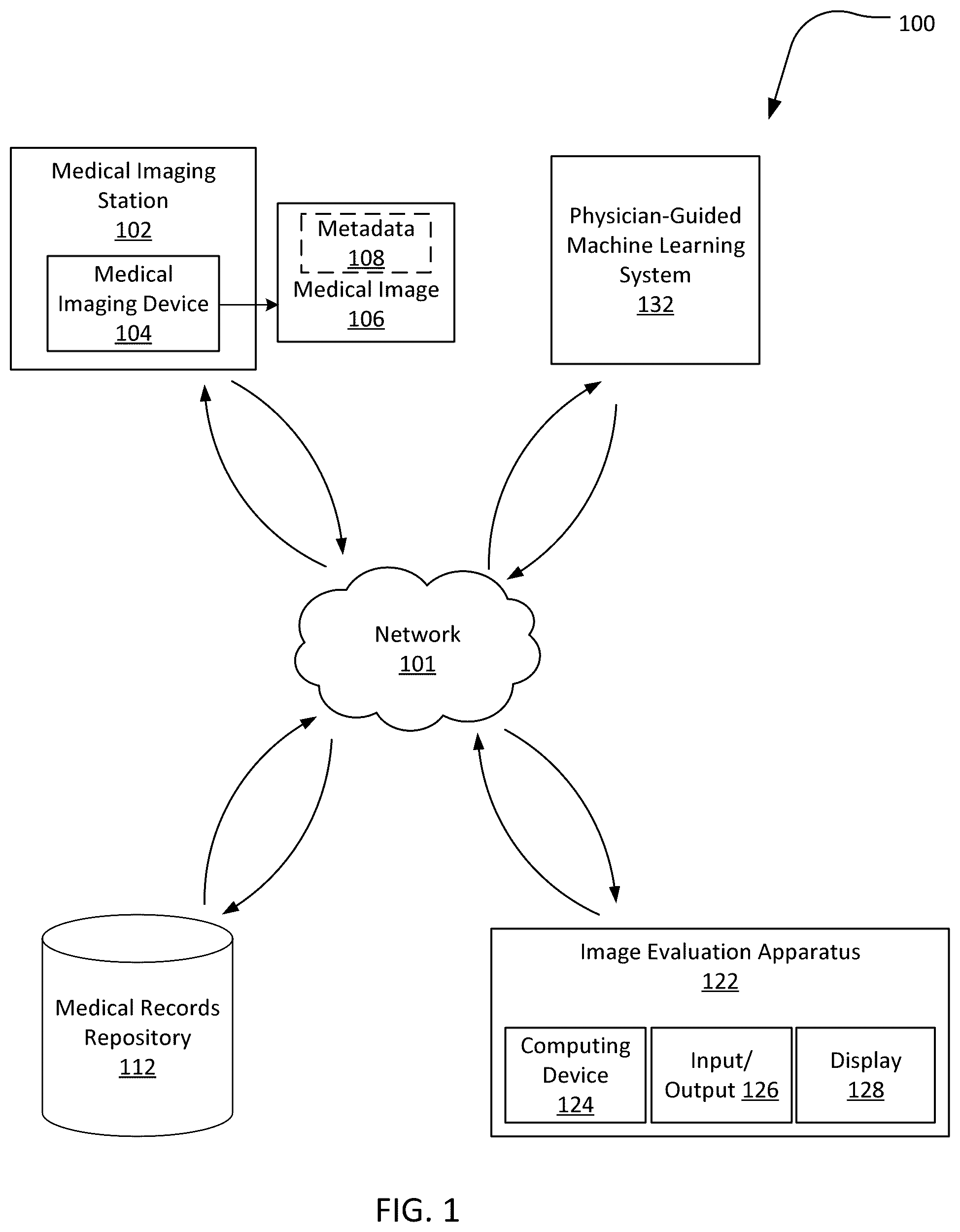 Patent US12586179 Figure 1 – Physician-guided machine learning system for assessing medical images to facilitate locating of a historical twin