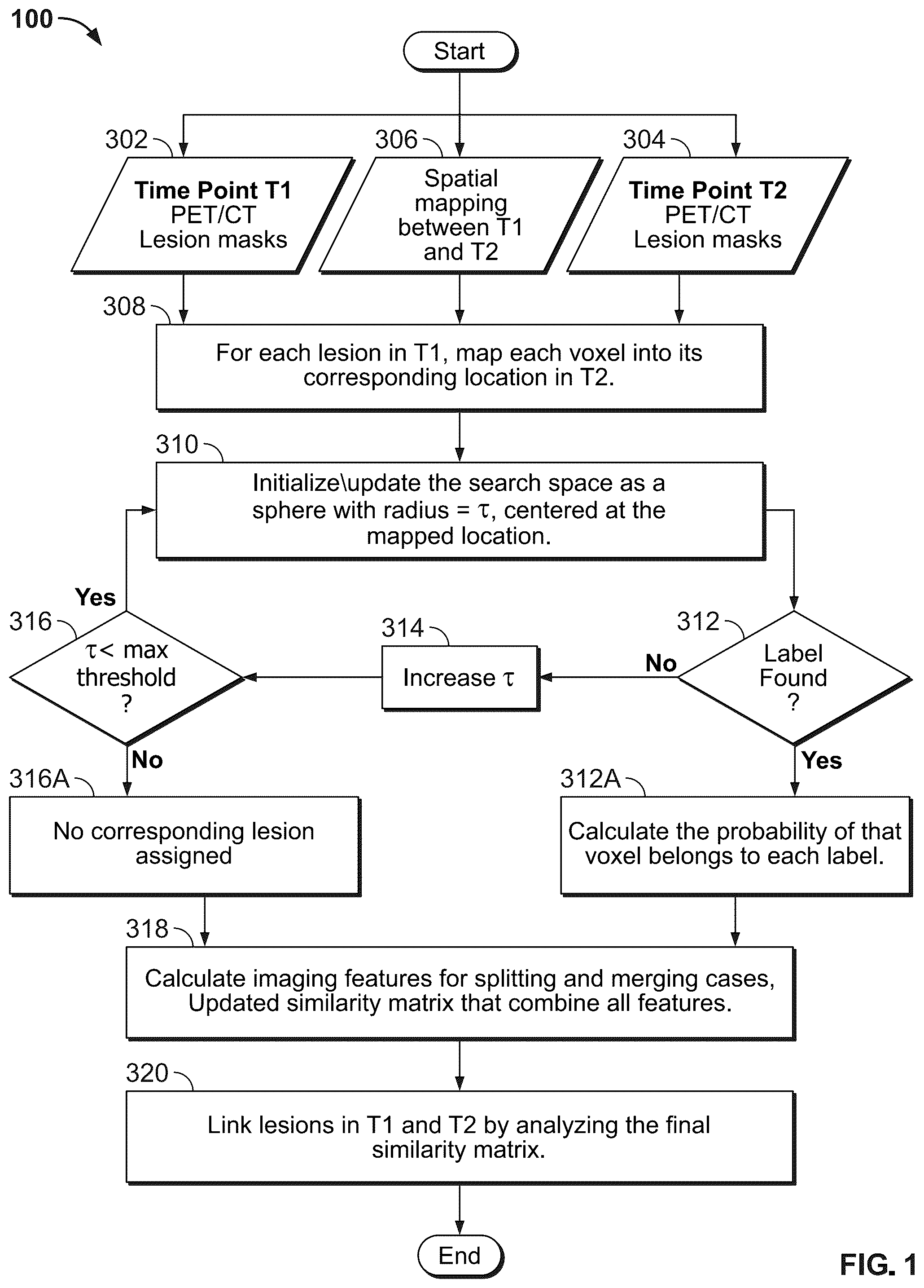 Patent US12586187 — Lesion linking using adaptive search and a system for implementing the same — Figure 1