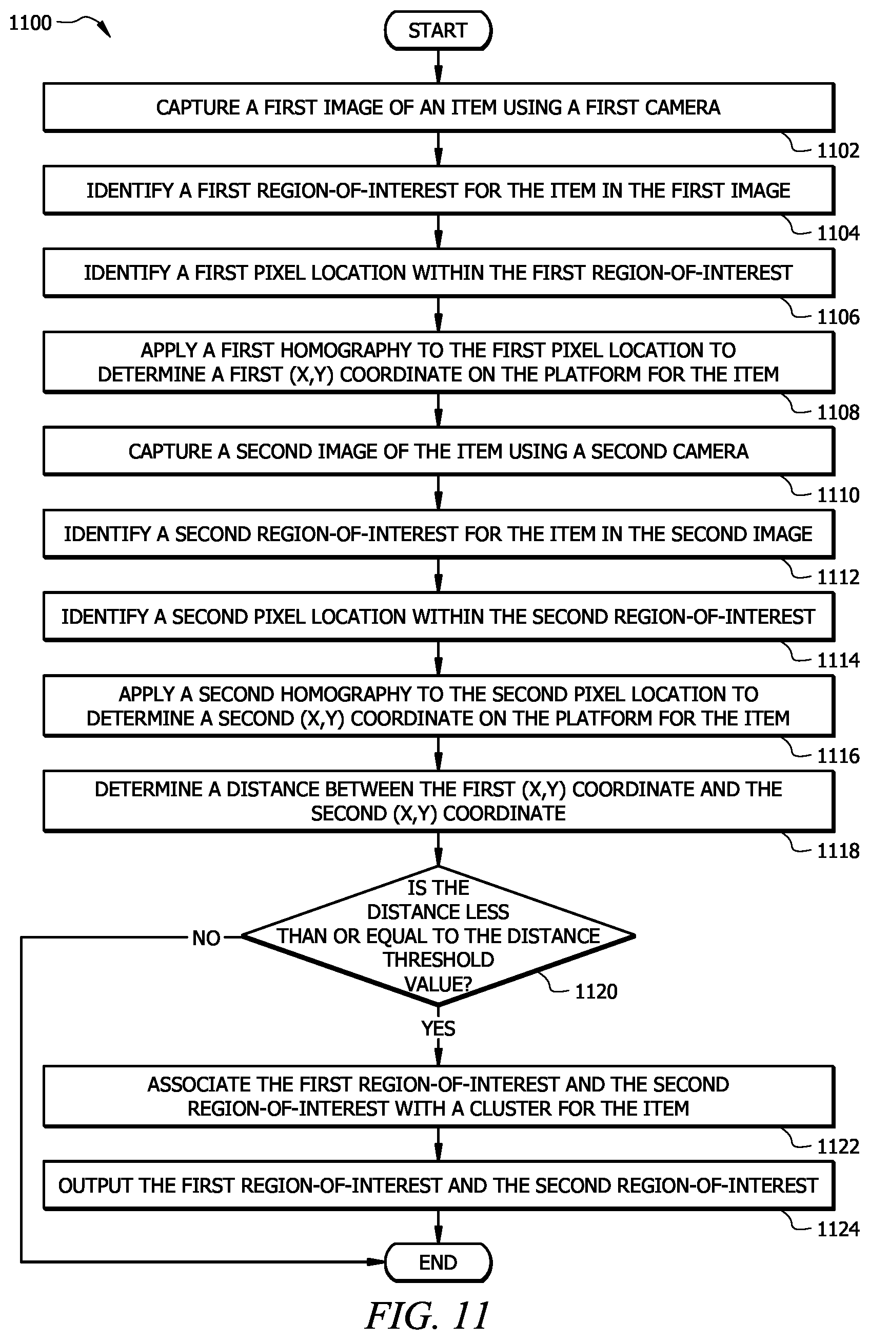 Patent US12586220 Figure 15 – System and method for camera re-calibration based on an updated homography