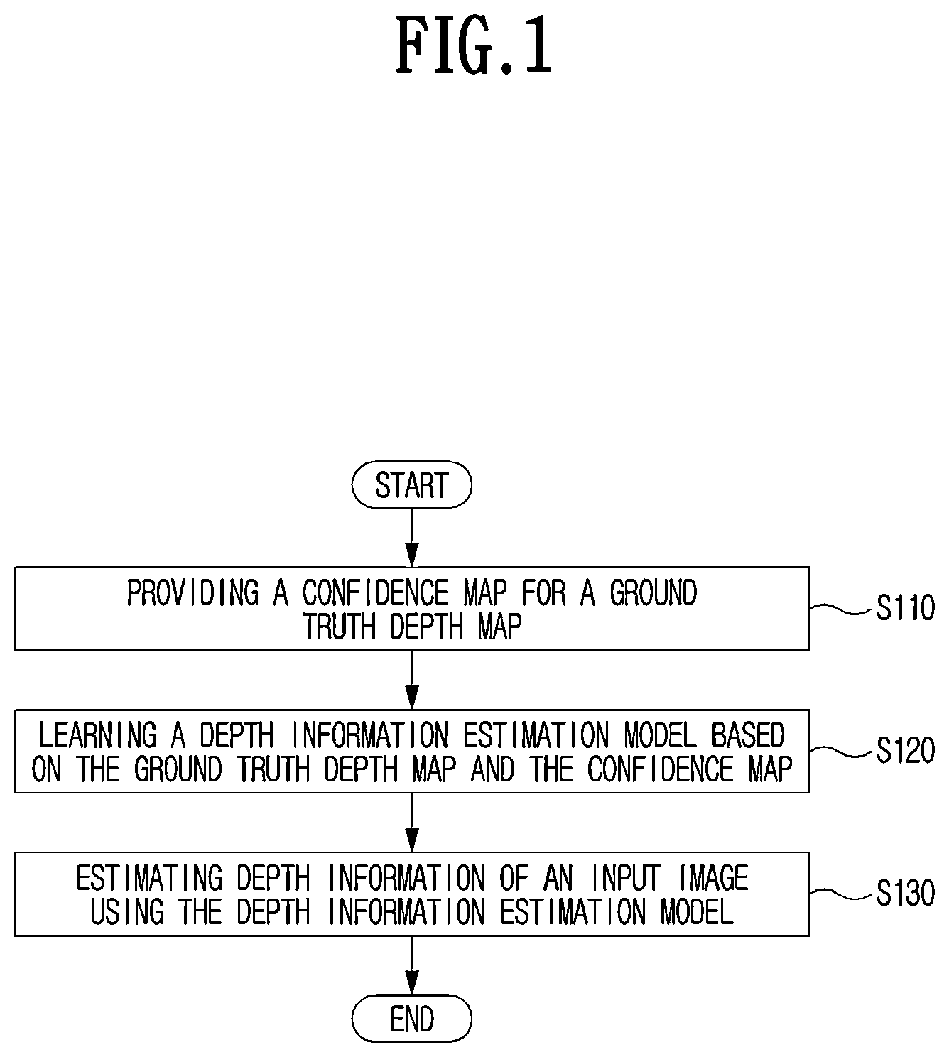 Patent US12586221 — Method and apparatus for estimating depth information of images — Figure 1