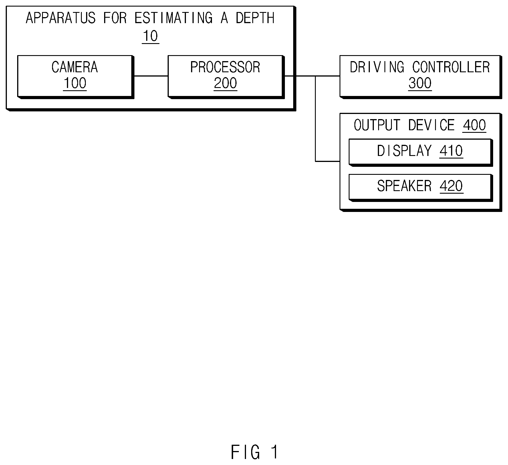 Patent US12586225 — Apparatus for estimating a depth of image and method thereof — Figure 1