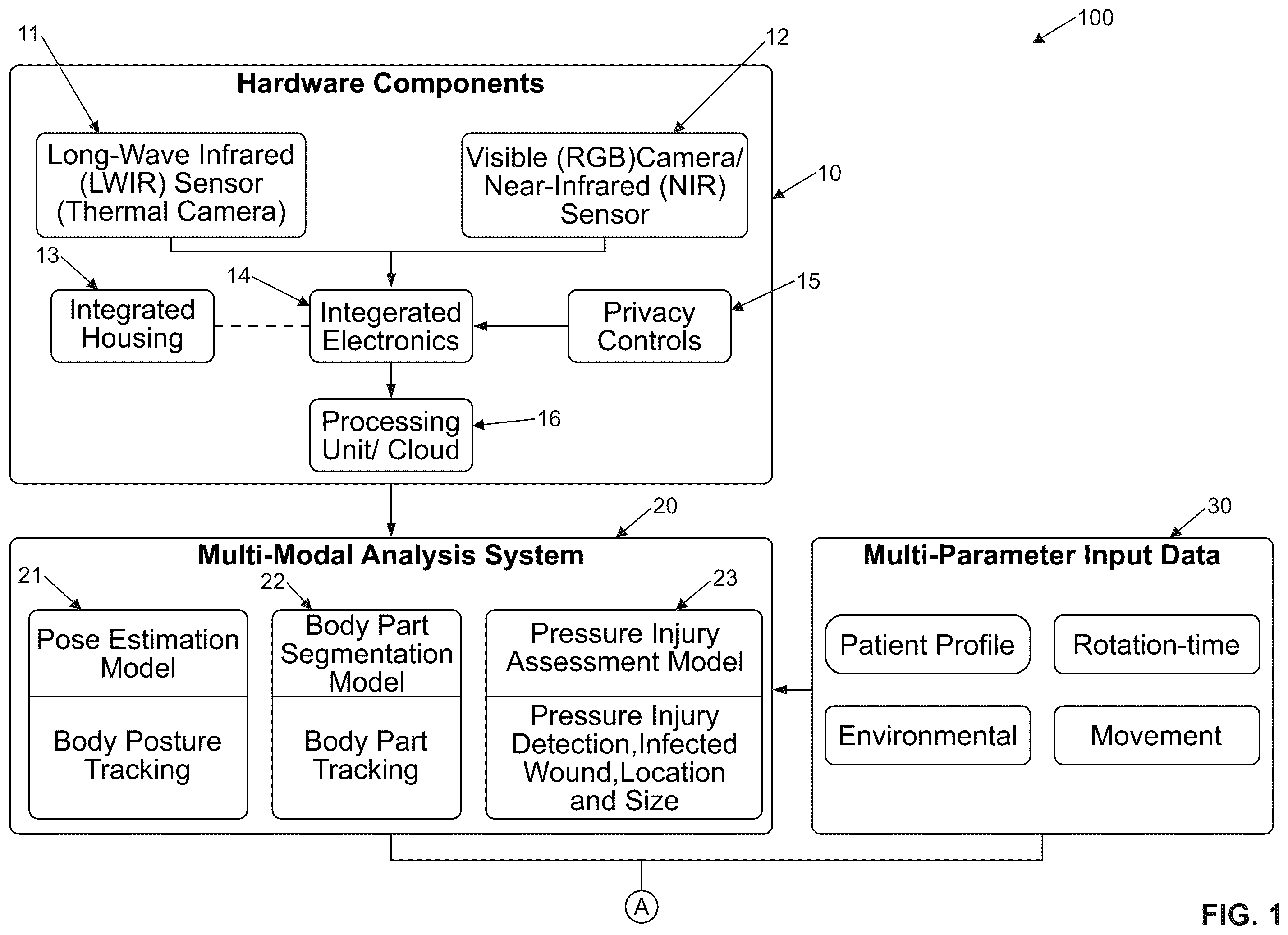 Patent US12586243 — Monitoring apparatus and method for preventing pressure injuries — Figure 1