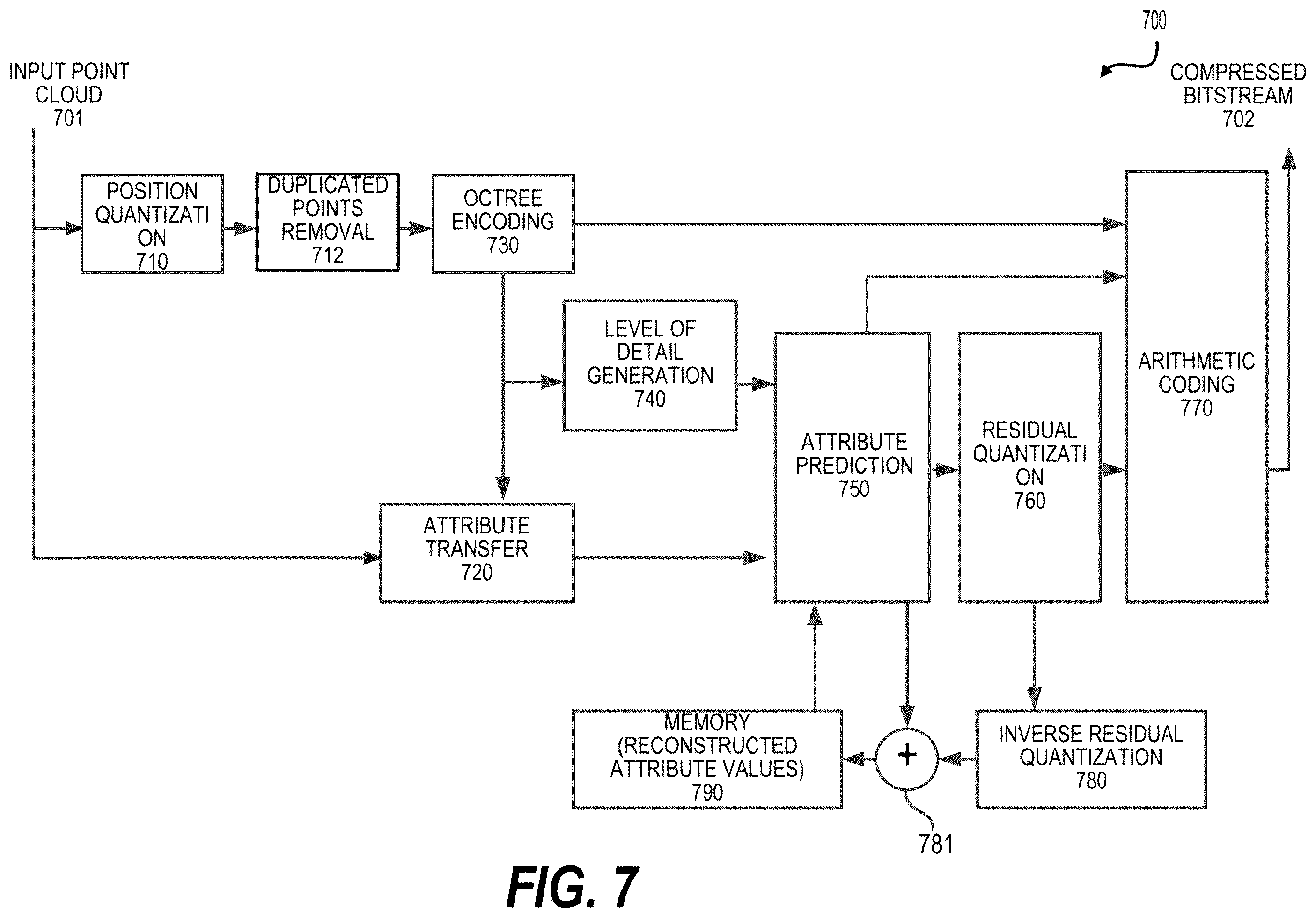 Patent US12586251 Figure 7 – Patch zippering for mesh compression
