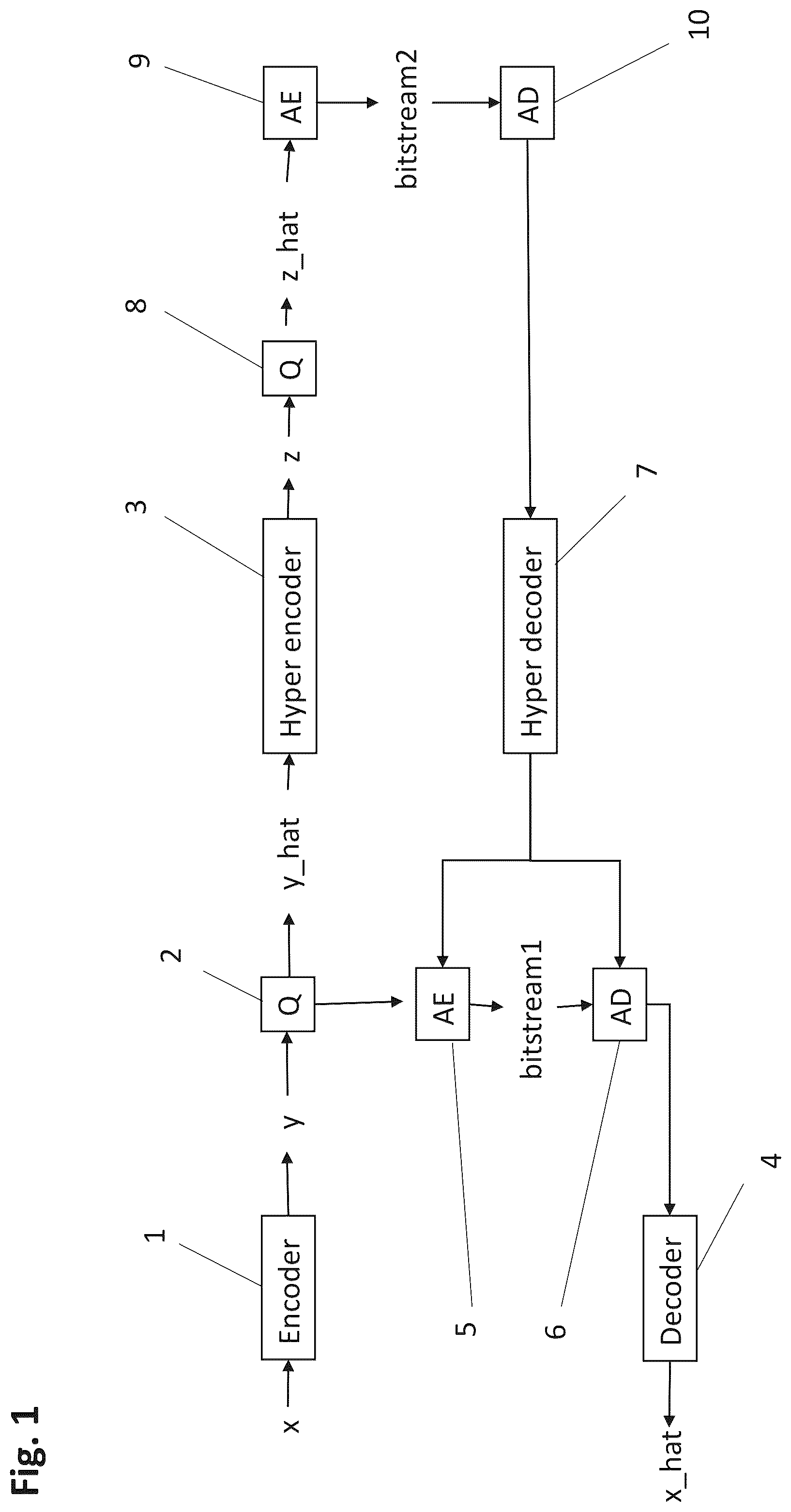 Patent US12586255 Figure 1 – Configurable positions for auxiliary information input into a picture data processing neural network