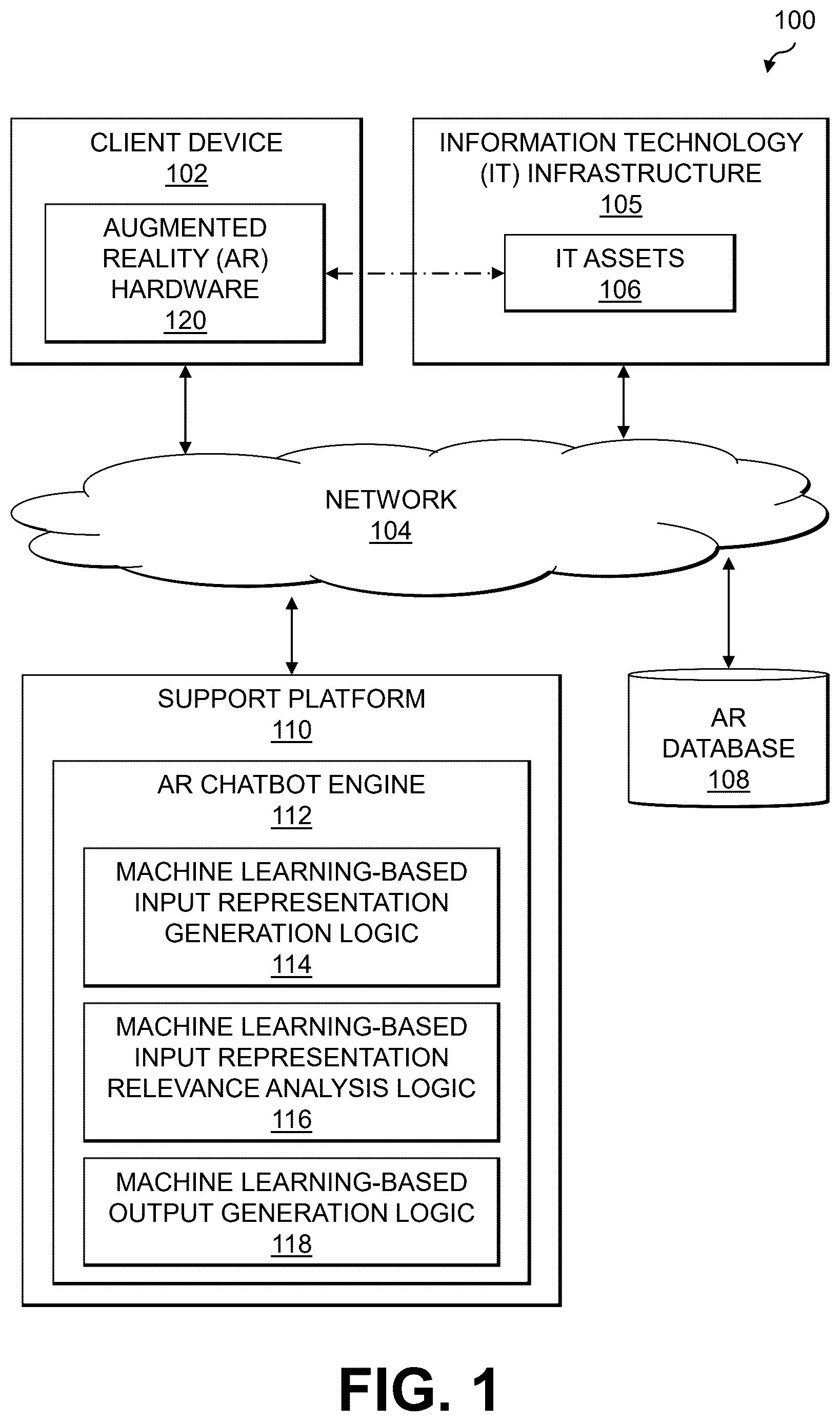 Patent US12586263 Figure 1 – Machine learning-based generation of outputs in augmented reality environments