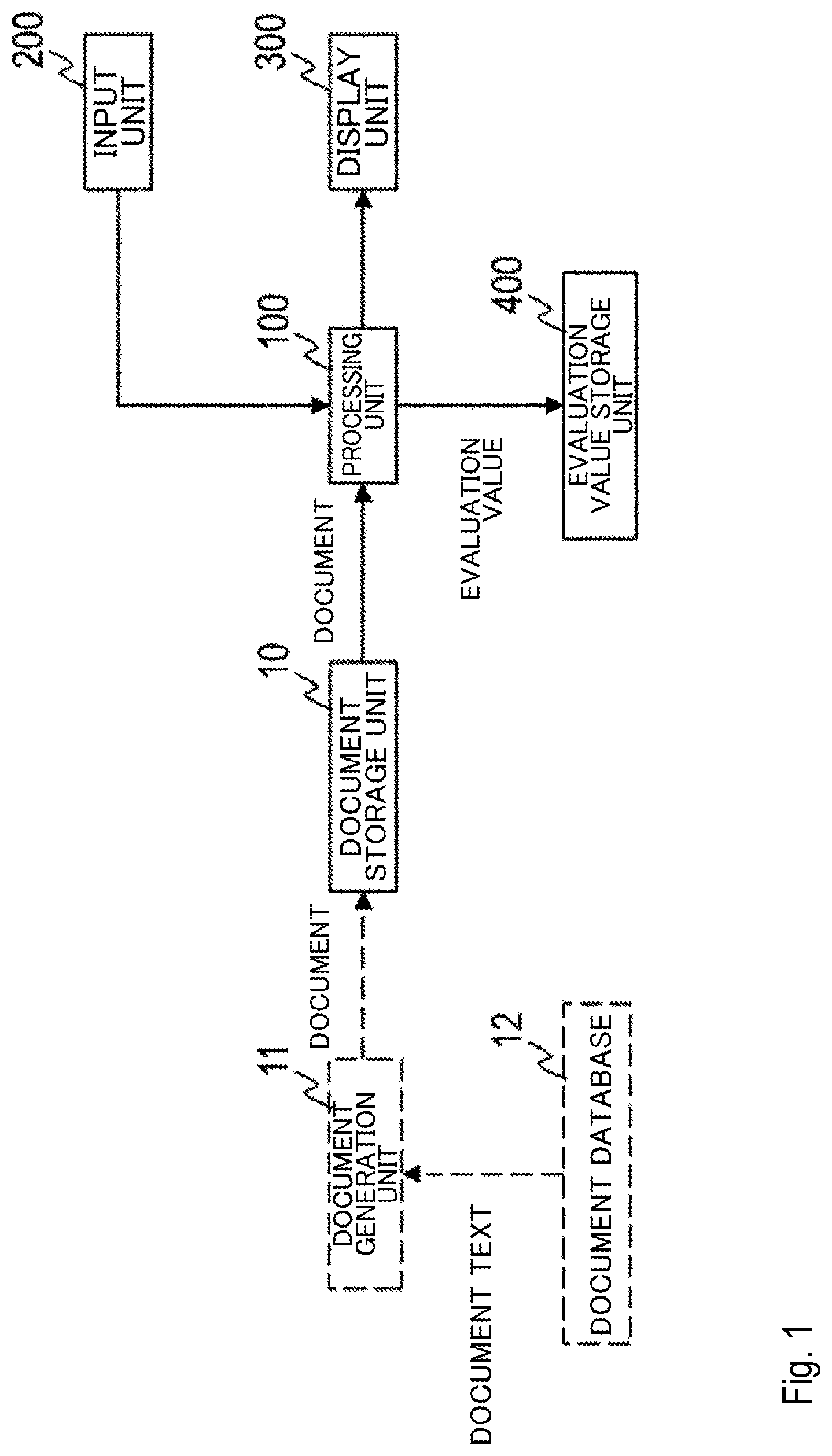 Patent US12586264 — Word evaluation value acquisition method, apparatus and program — Figure 1