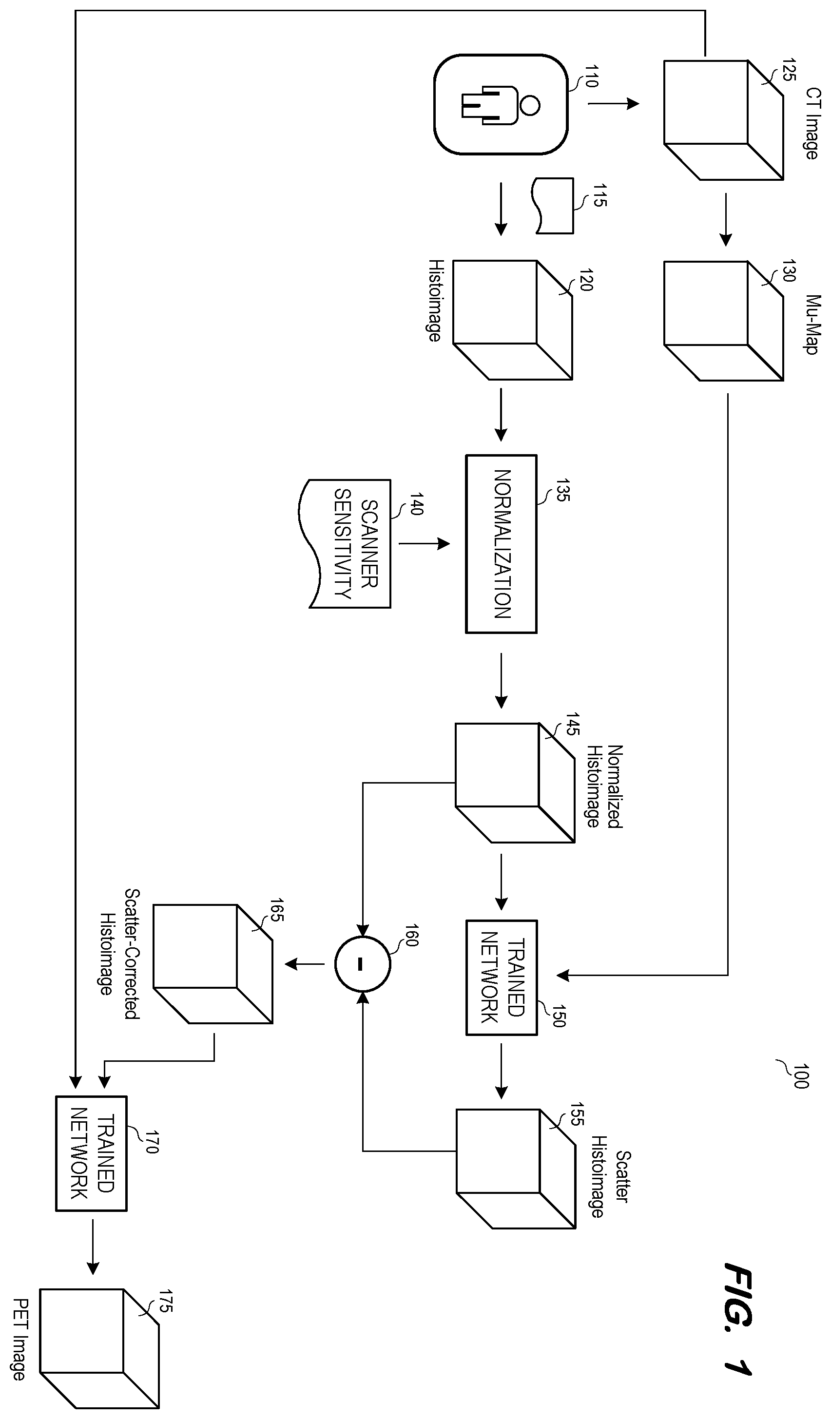 Patent US12586278 — AI-driven PET reconstruction from histoimage — Figure 1