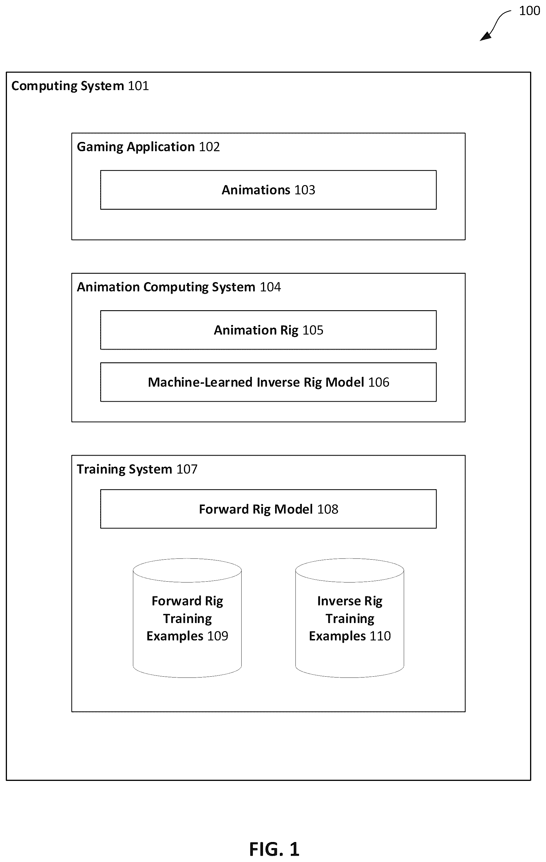 Patent US12586281 — Generating machine-learned inverse rig models — Figure 1