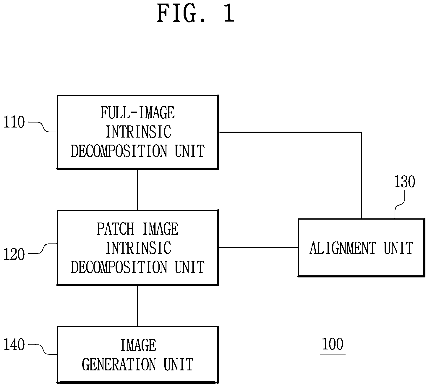Patent US12586295 Figure 1 – Apparatus and method for generating new viewpoint image using few-shot 2D images