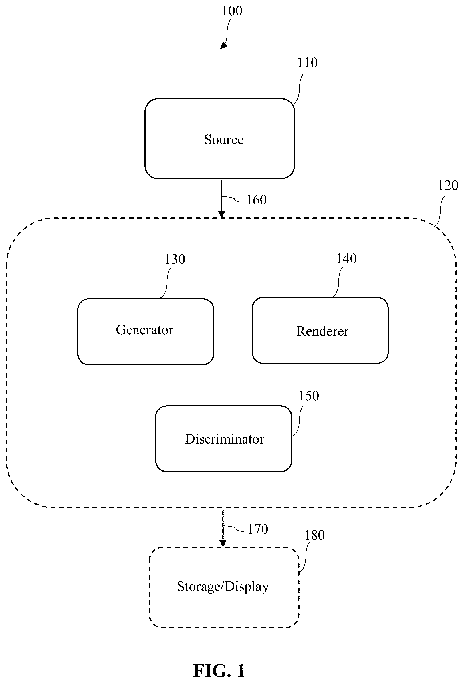 Patent US12586303 — Geometry-aware three-dimensional synthesis in all angles — Figure 1