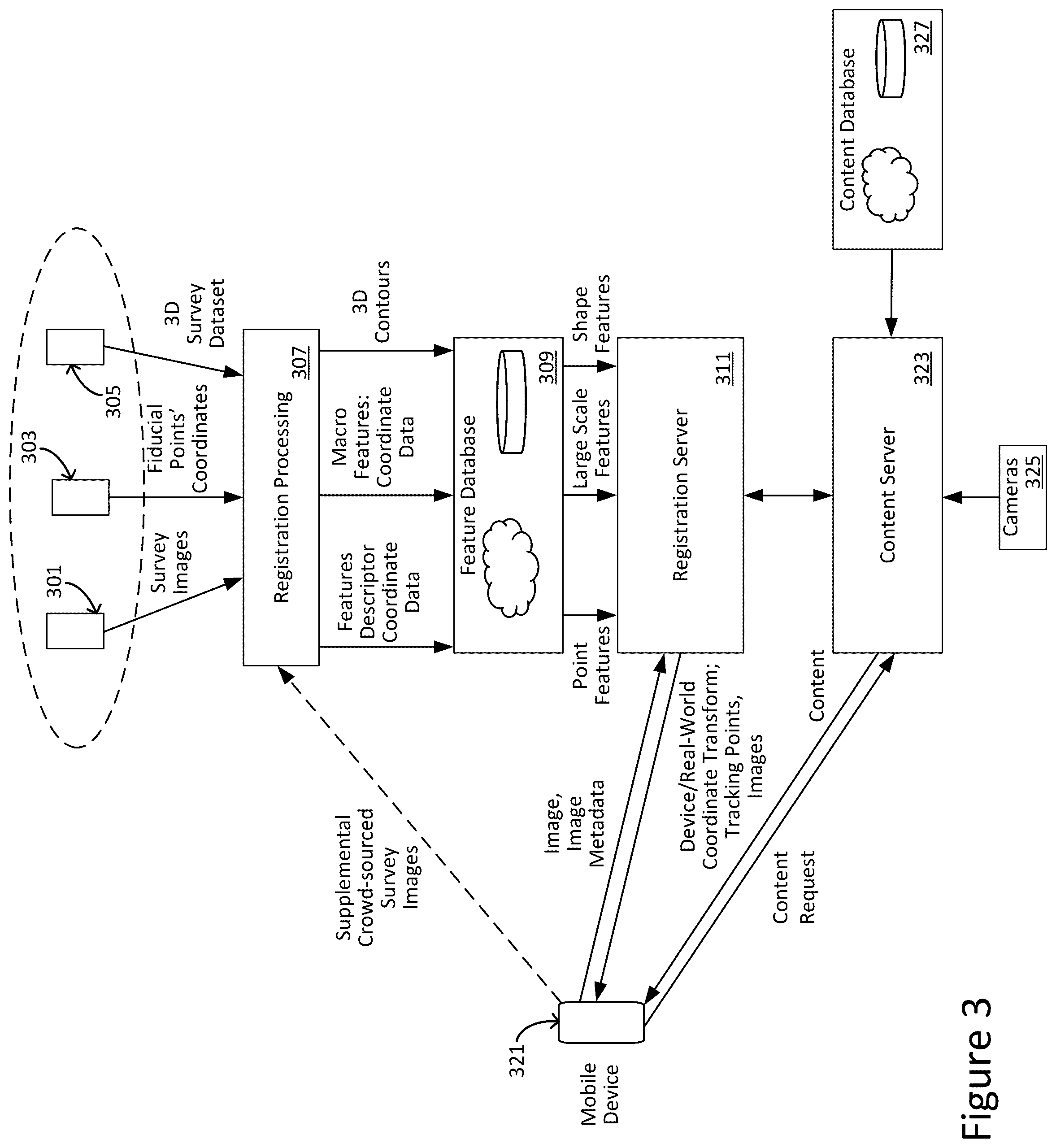 Patent US12586305 Figure 3 – 3D reference point detection for survey for venue model construction